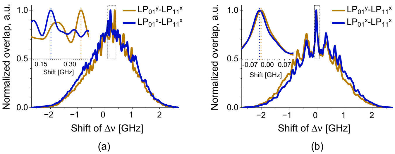 Sensors 21 02168 g024