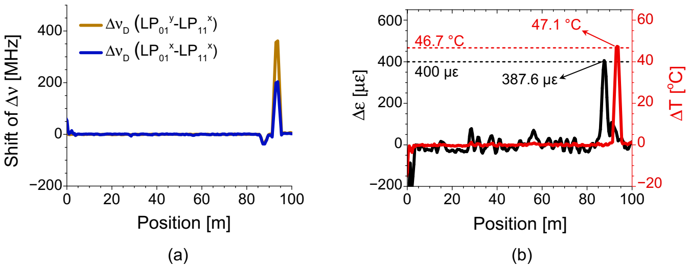 Sensors 21 02168 g025