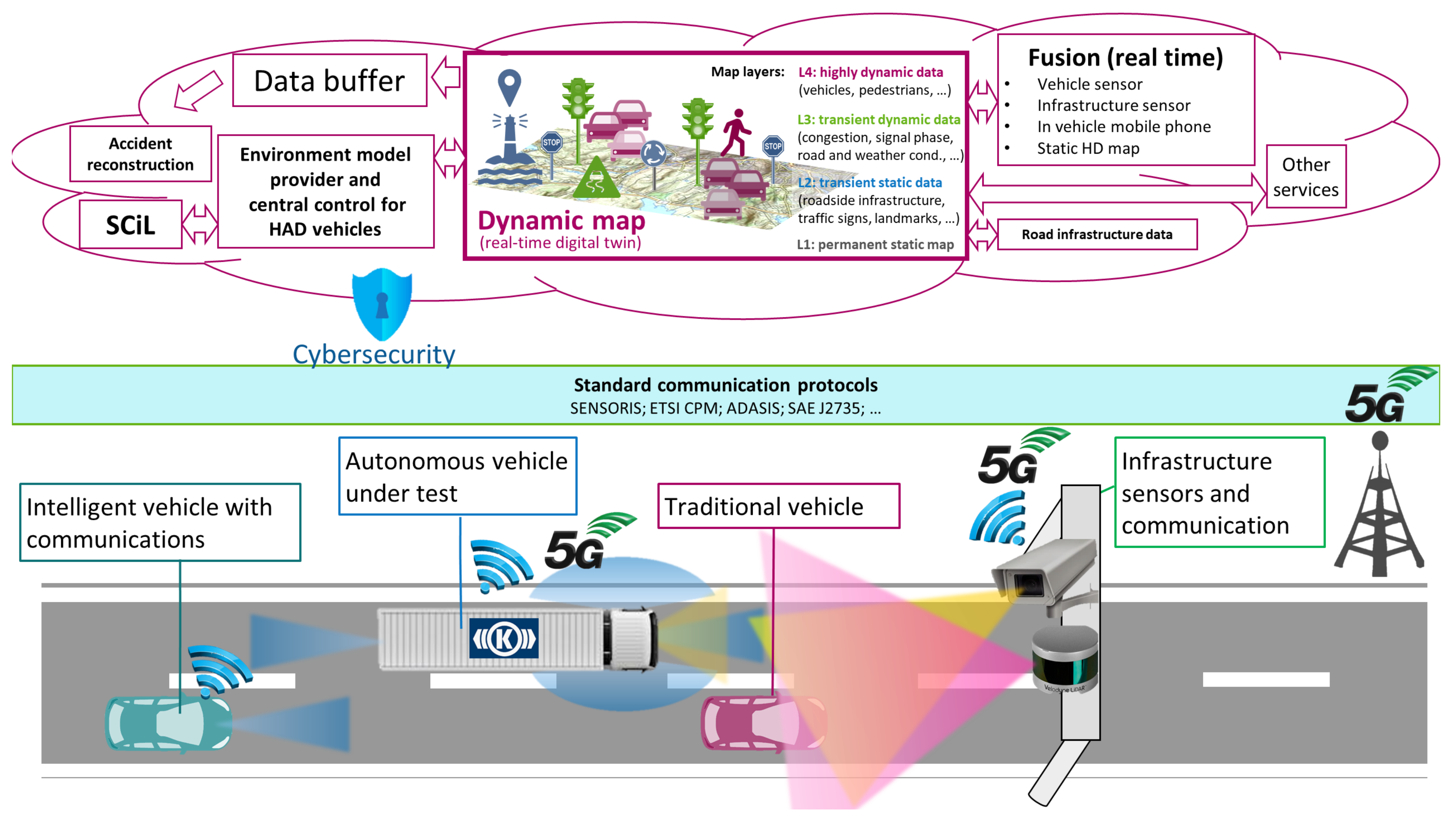 Sensors 21 02169 g001