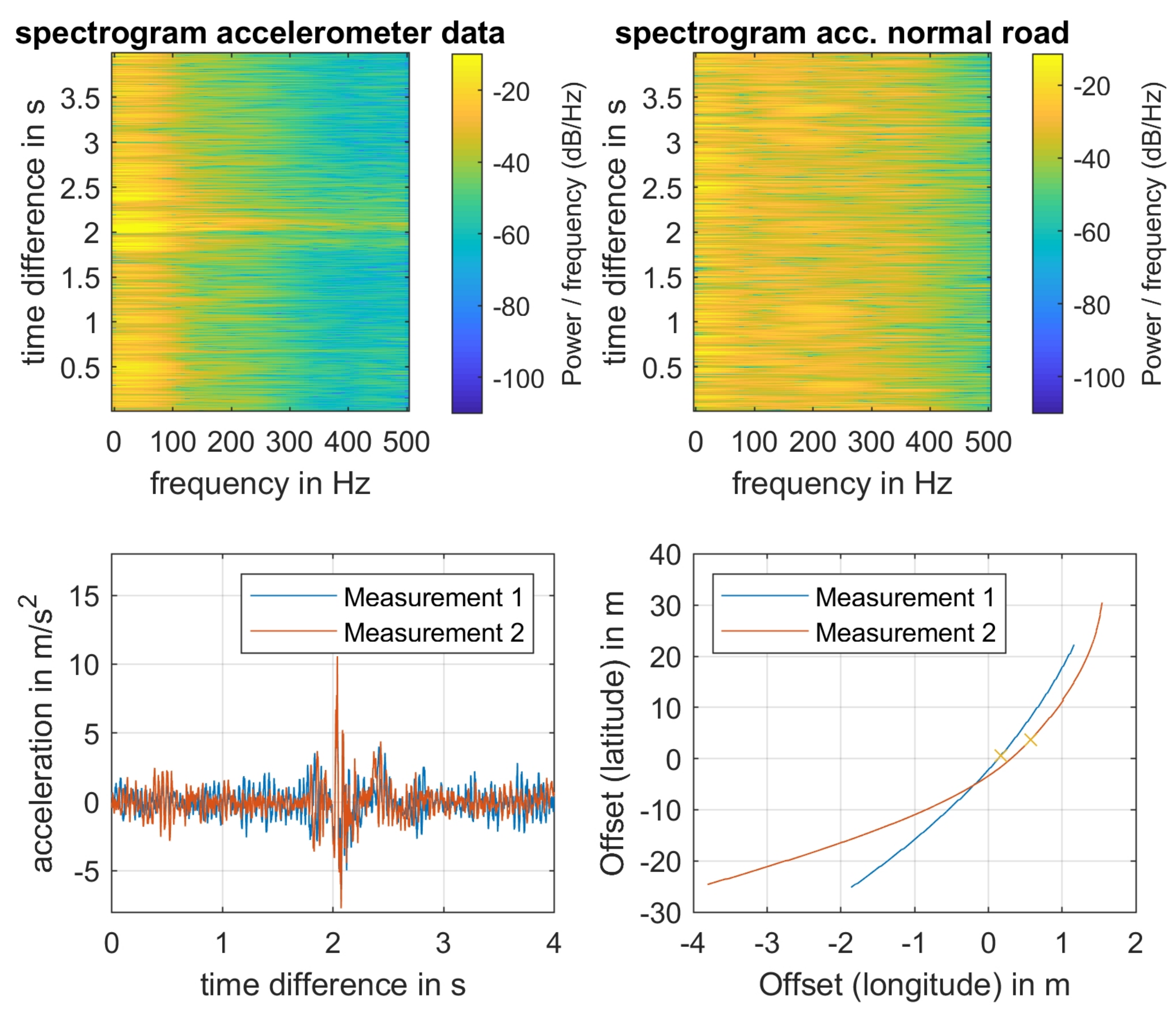 Sensors 21 02169 g020