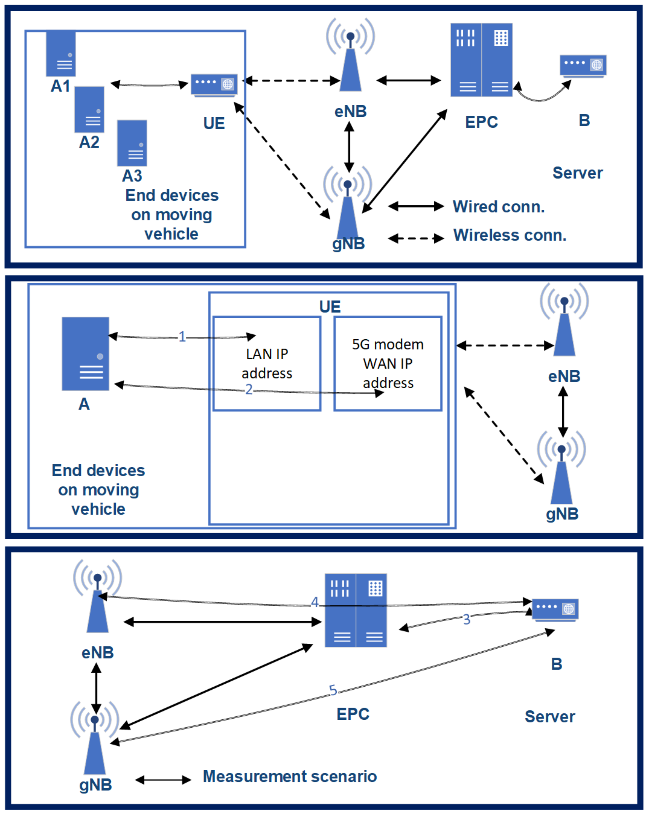 Sensors 21 02169 g021