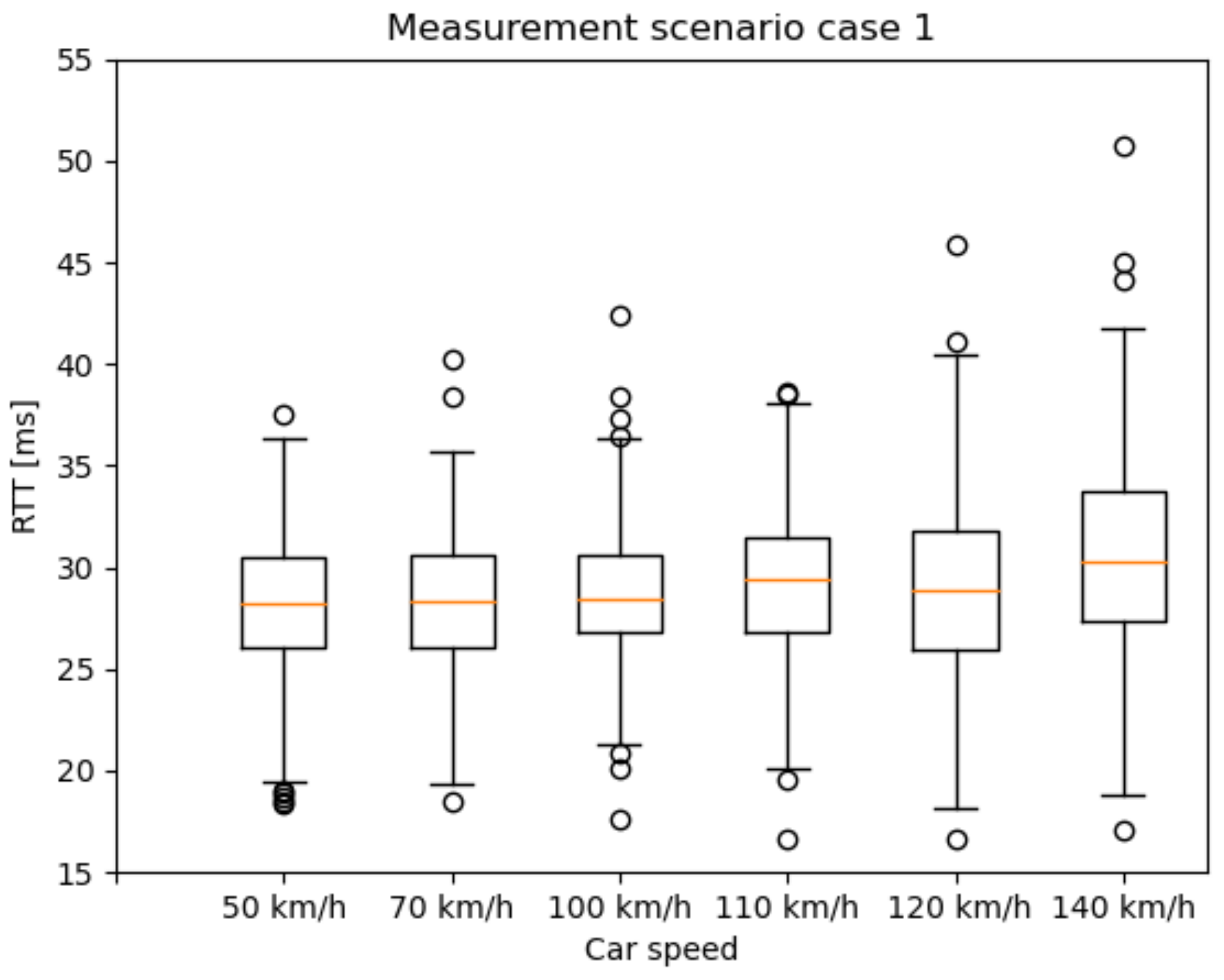 Sensors 21 02169 g023