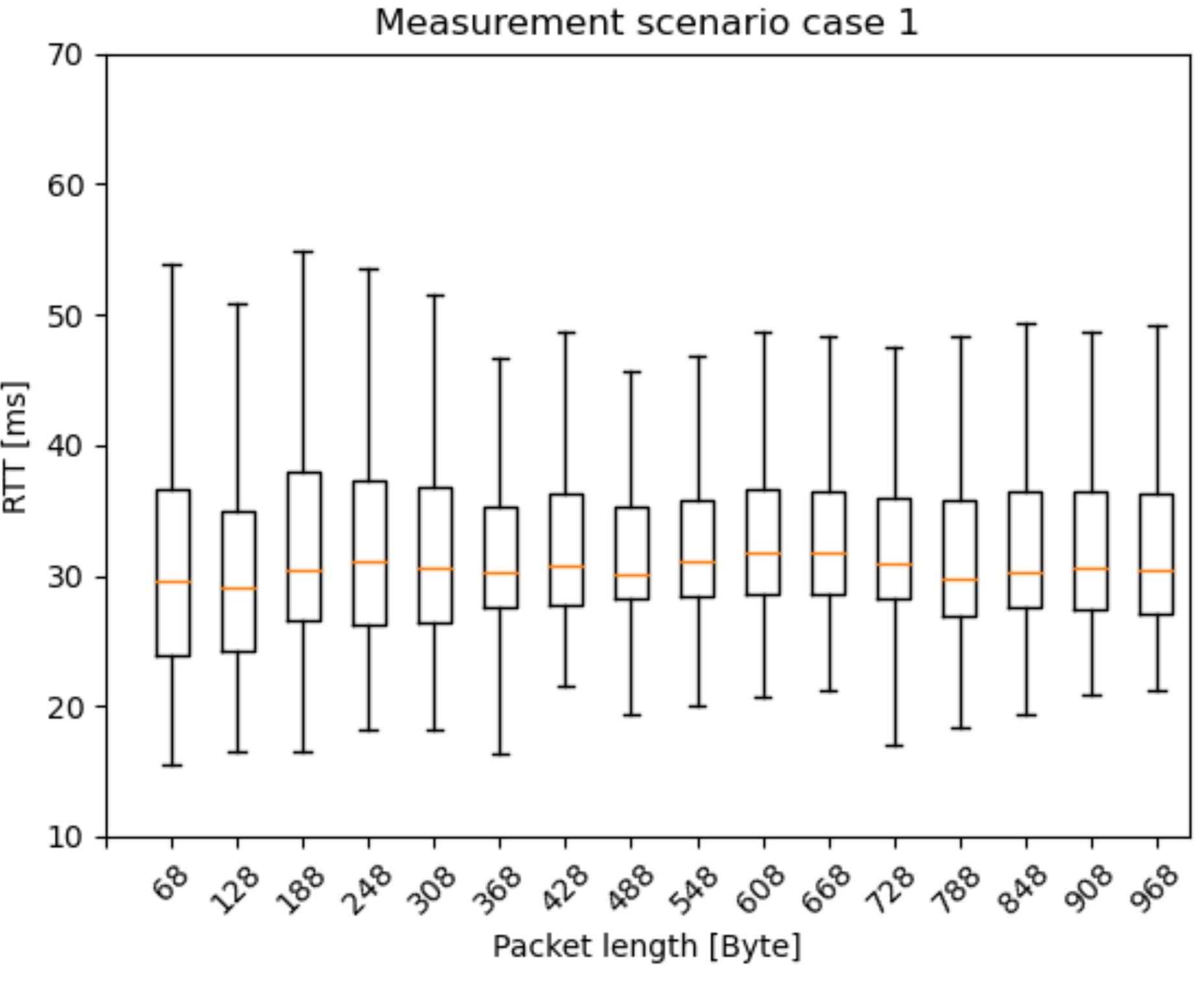 Sensors 21 02169 g024