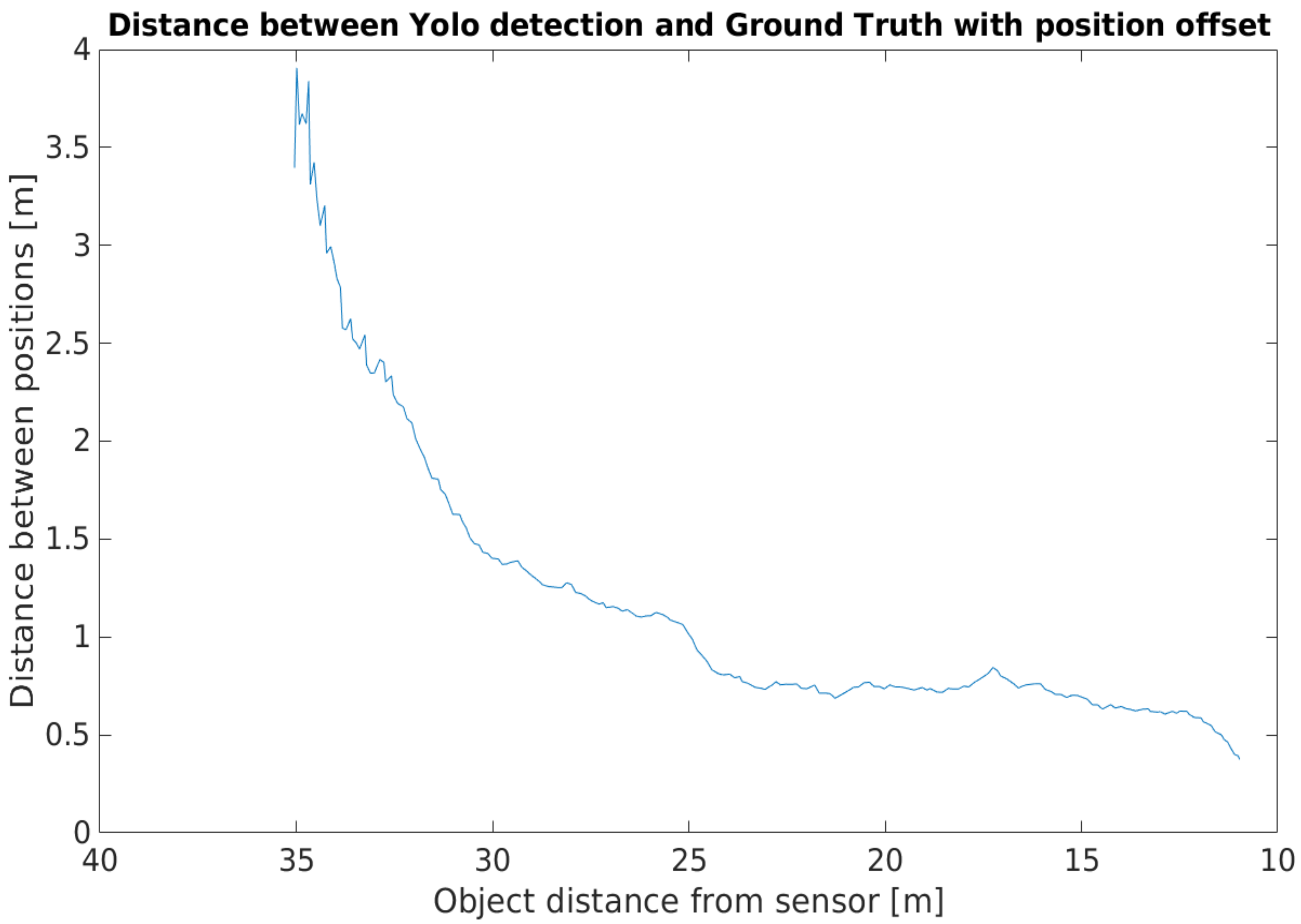 Sensors 21 02169 g033