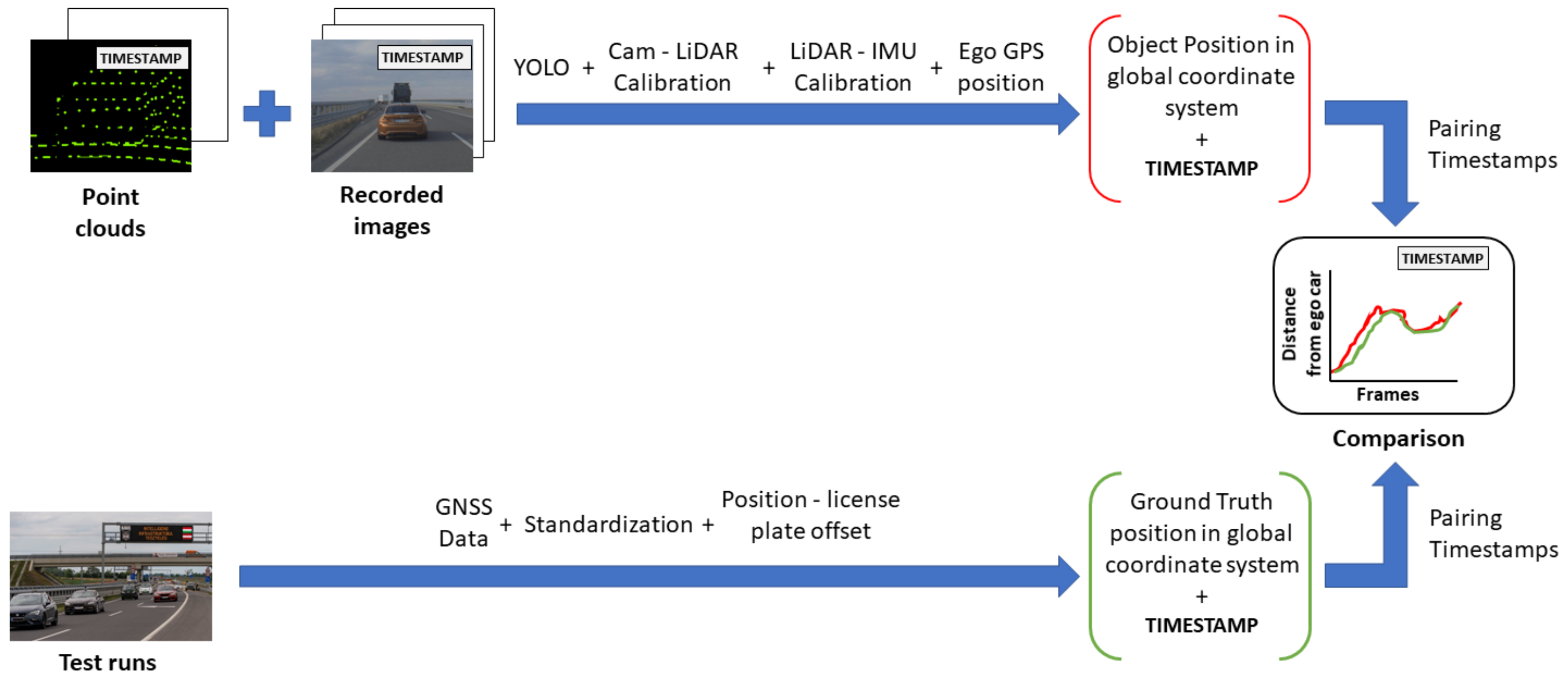 Sensors 21 02169 g037