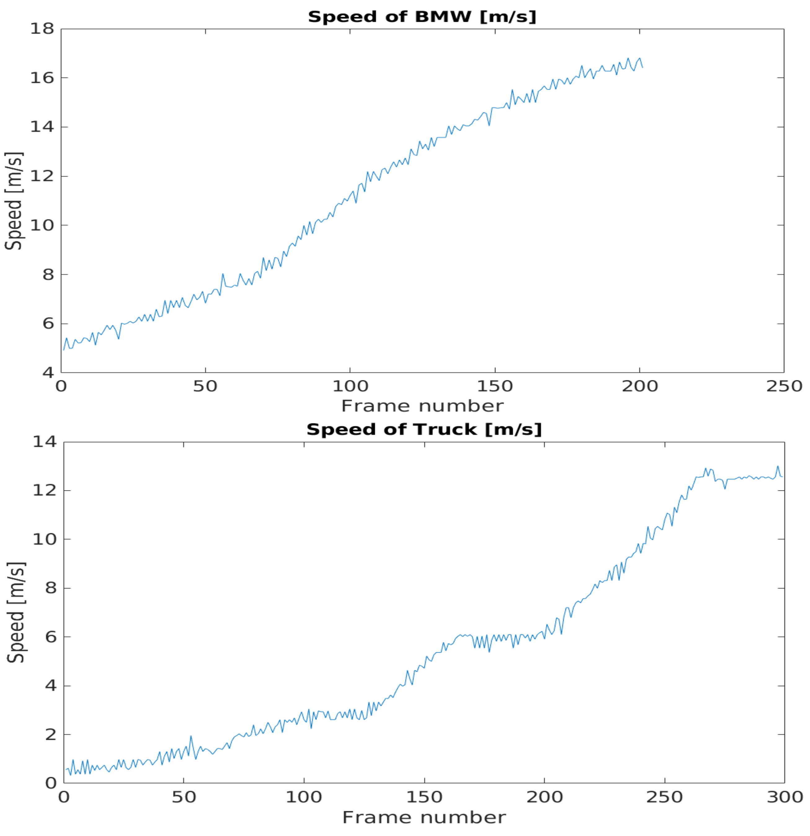 Sensors 21 02169 g039