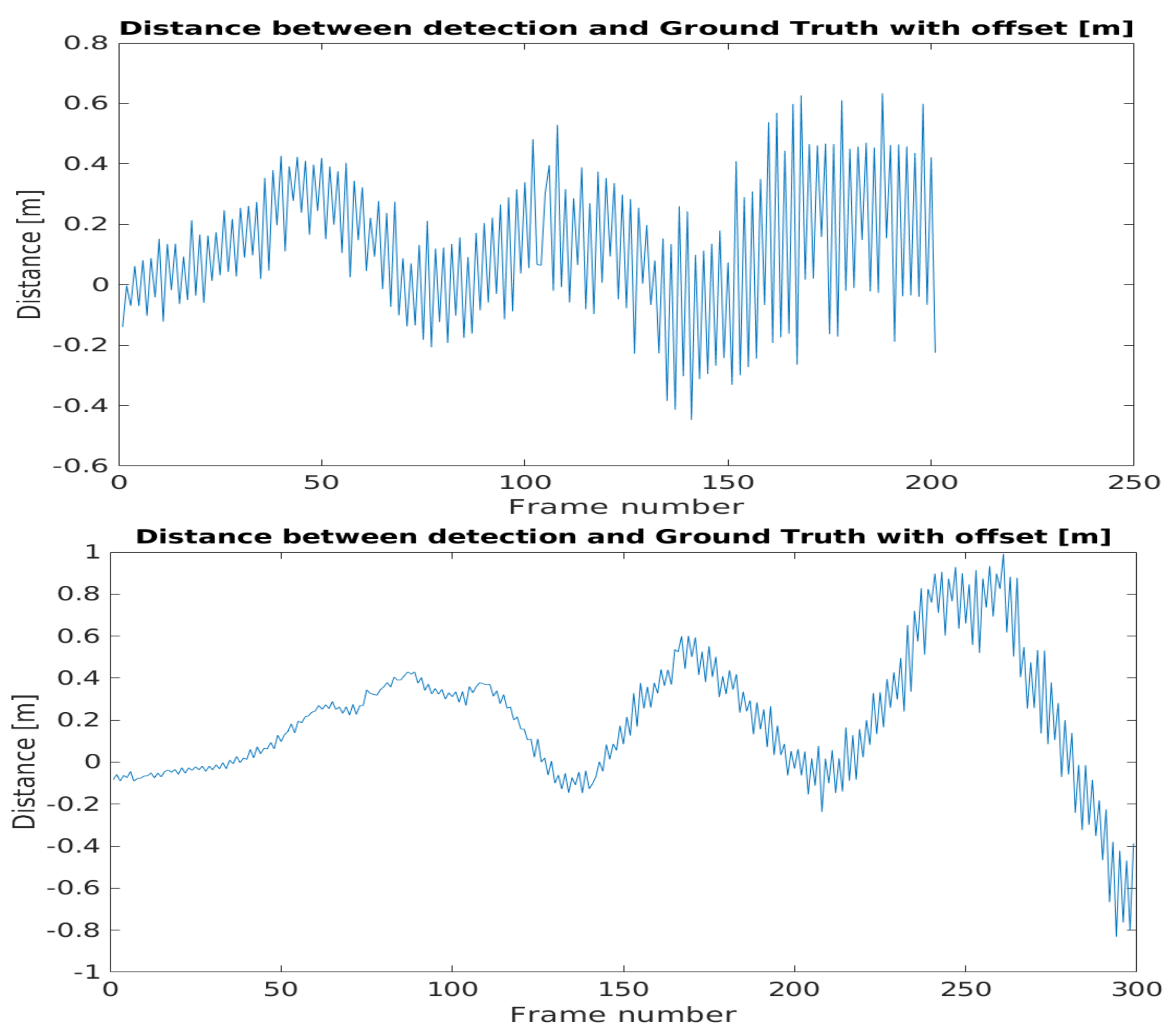 Sensors 21 02169 g040