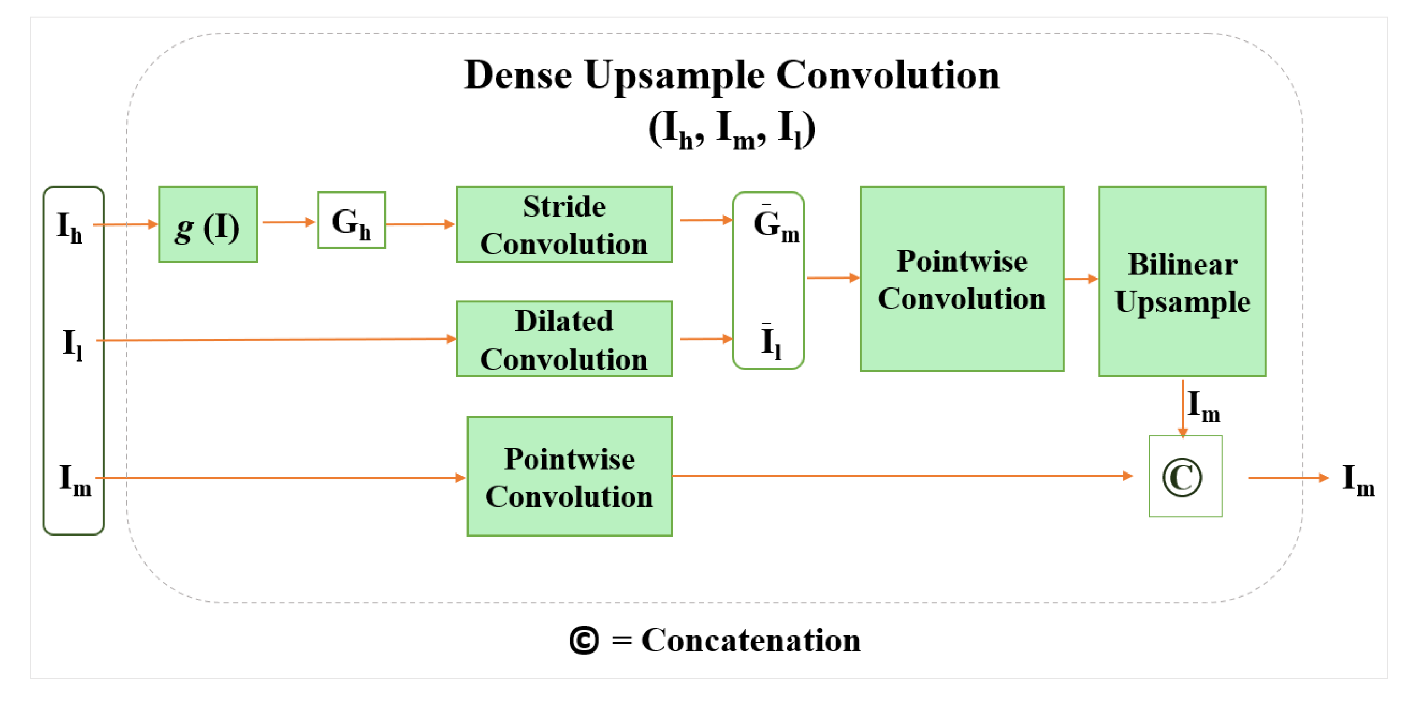 Sensors 21 02170 g003