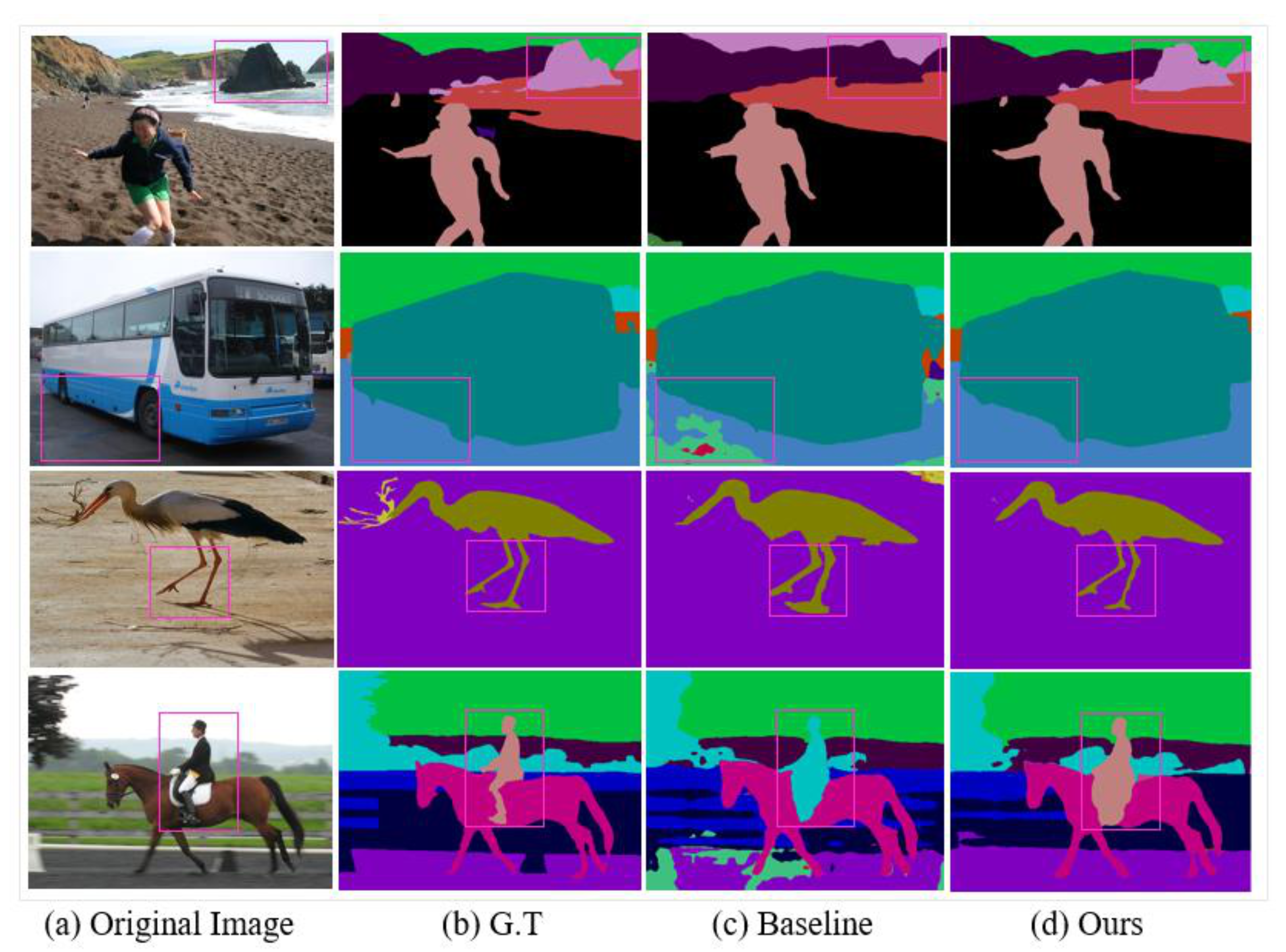 Sensors 21 02170 g007