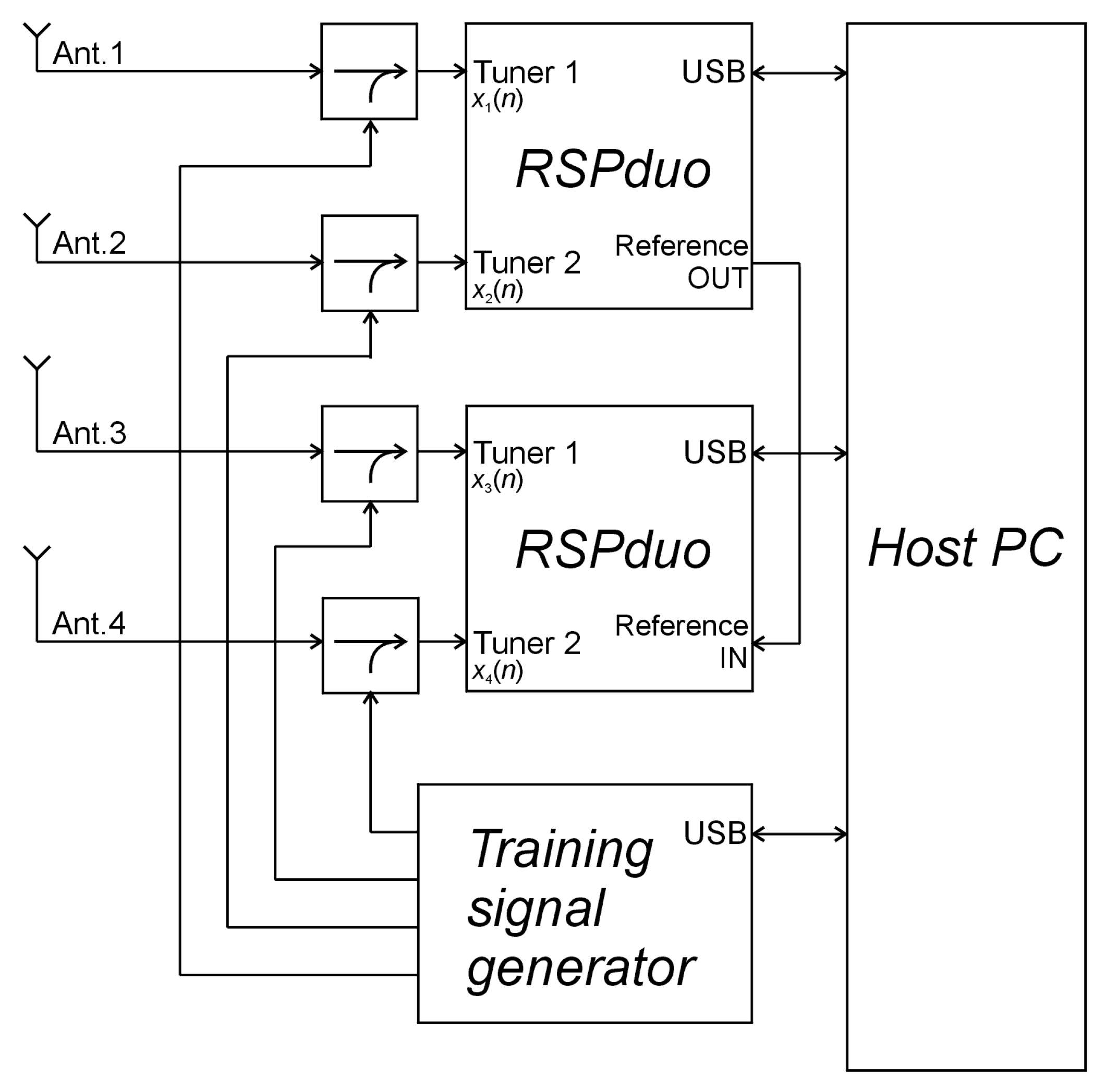 Sensors 21 02171 g001