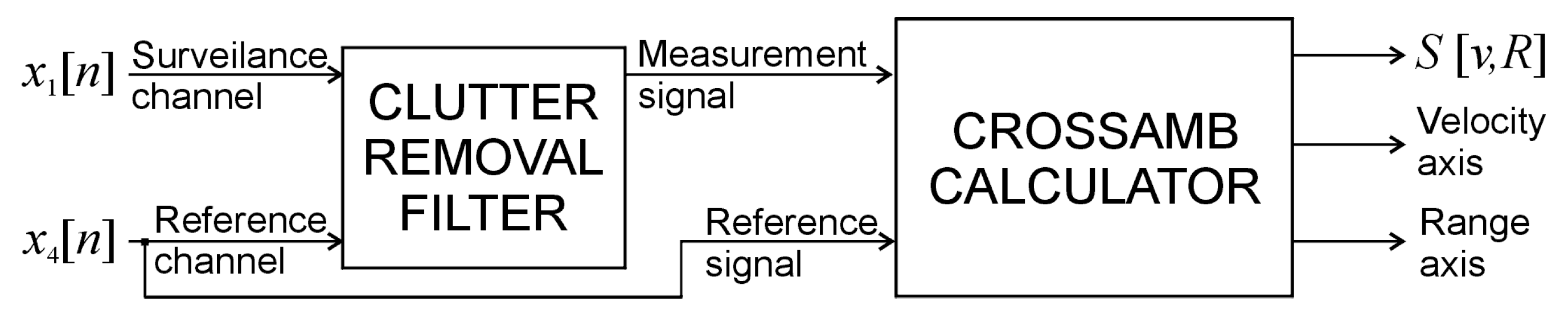 Sensors 21 02171 g007