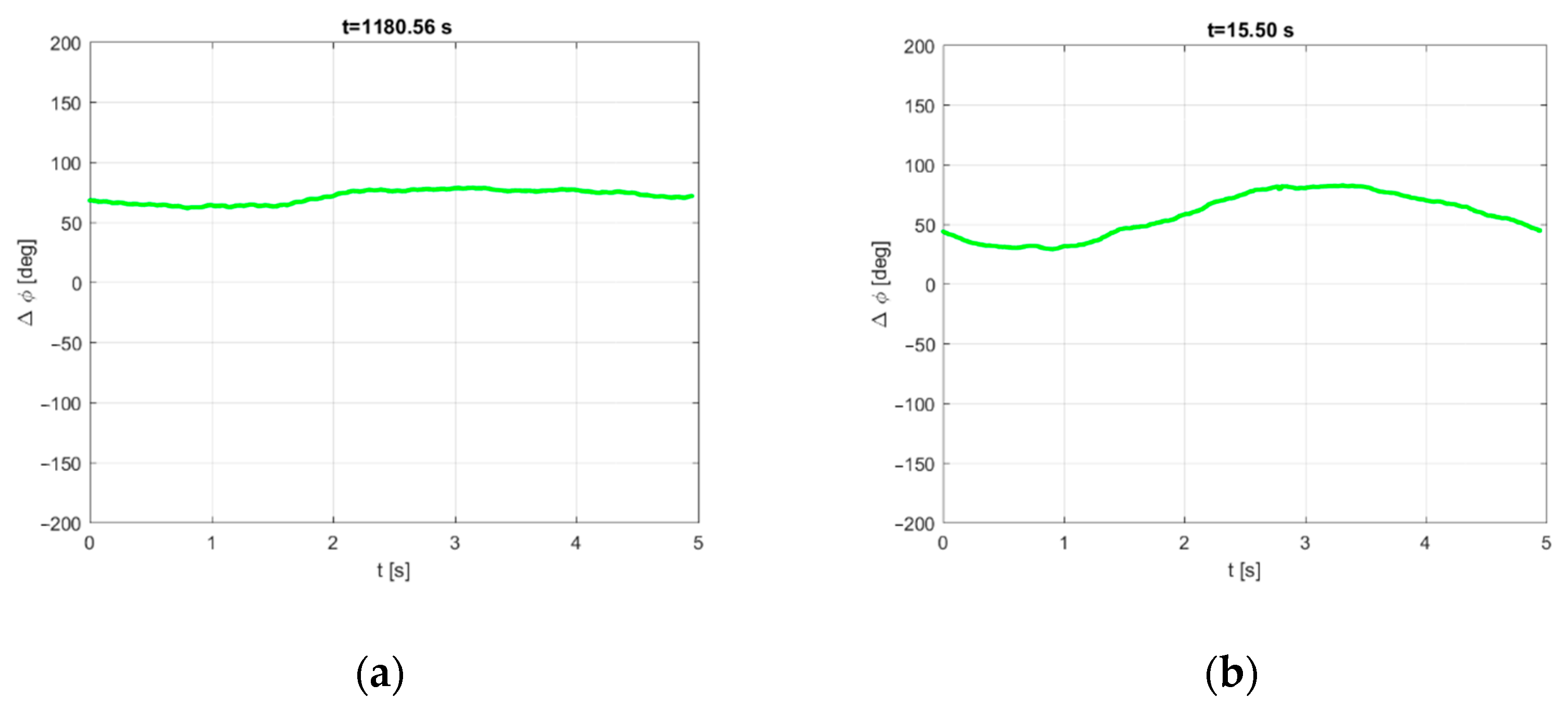 Sensors 21 02171 g008