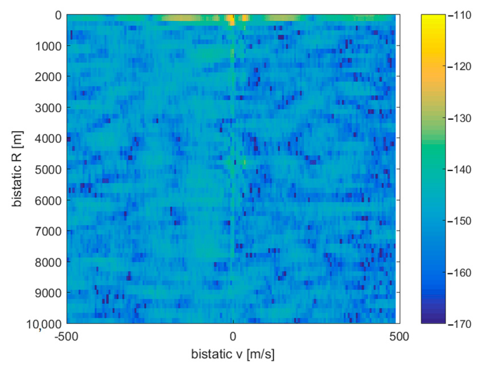 Sensors 21 02171 g010