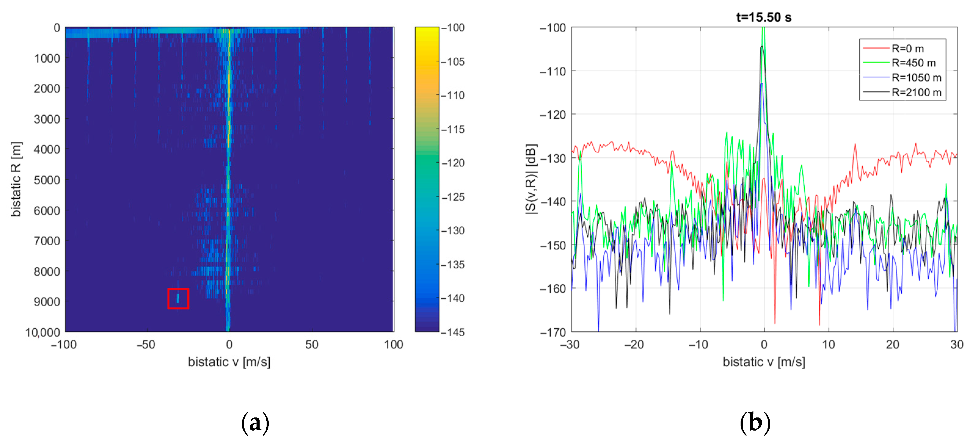 Sensors 21 02171 g013