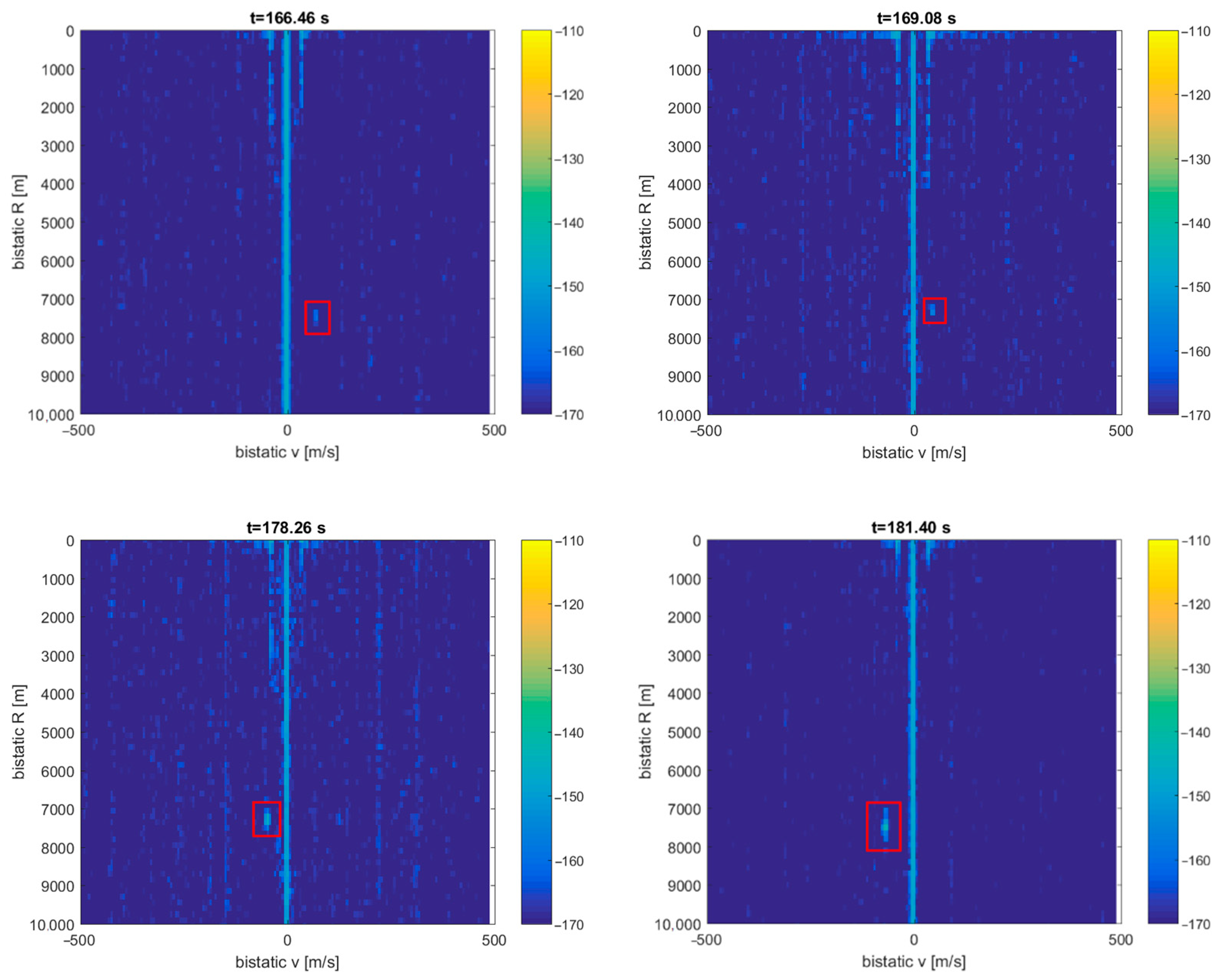 Sensors 21 02171 g019