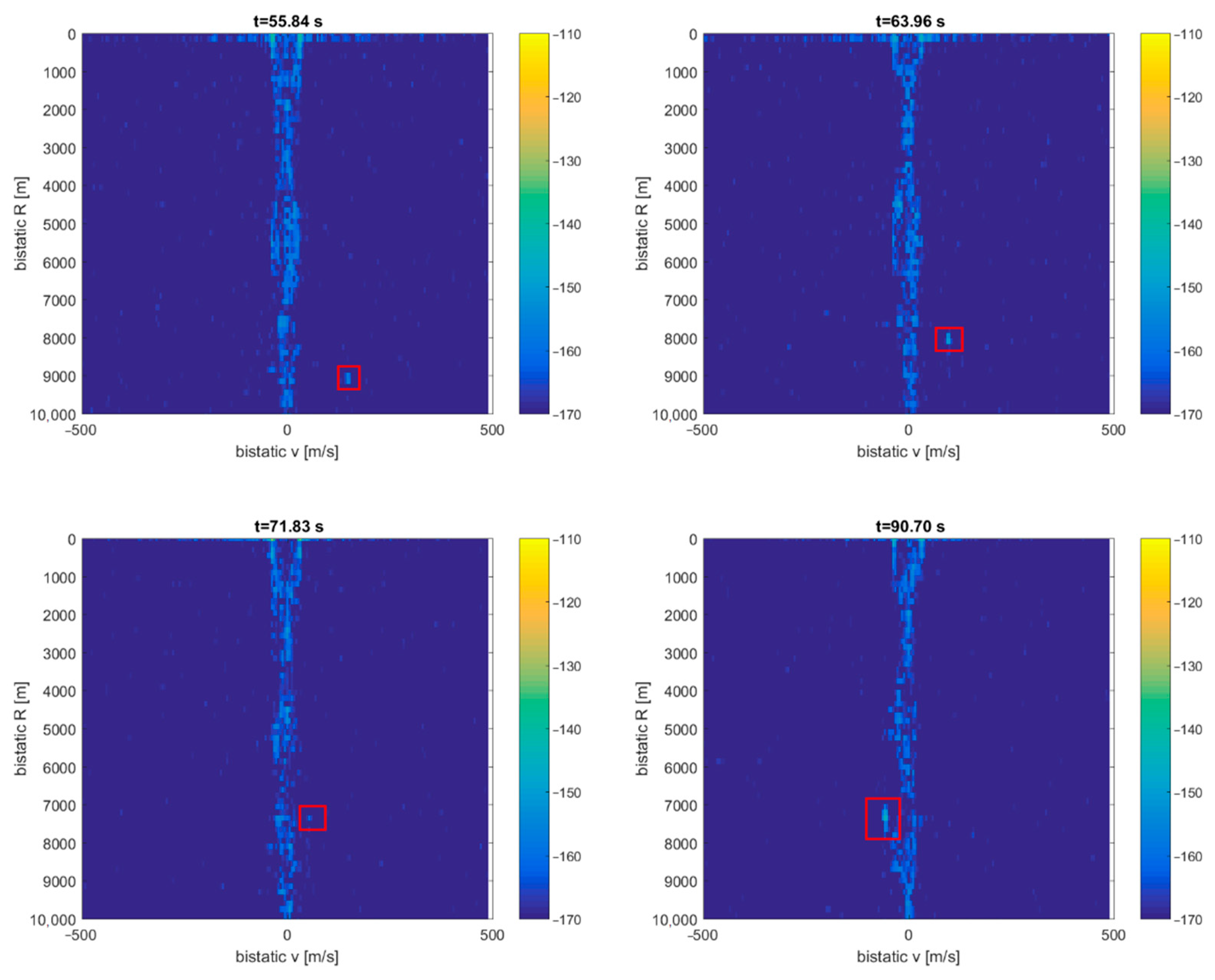 Sensors 21 02171 g023