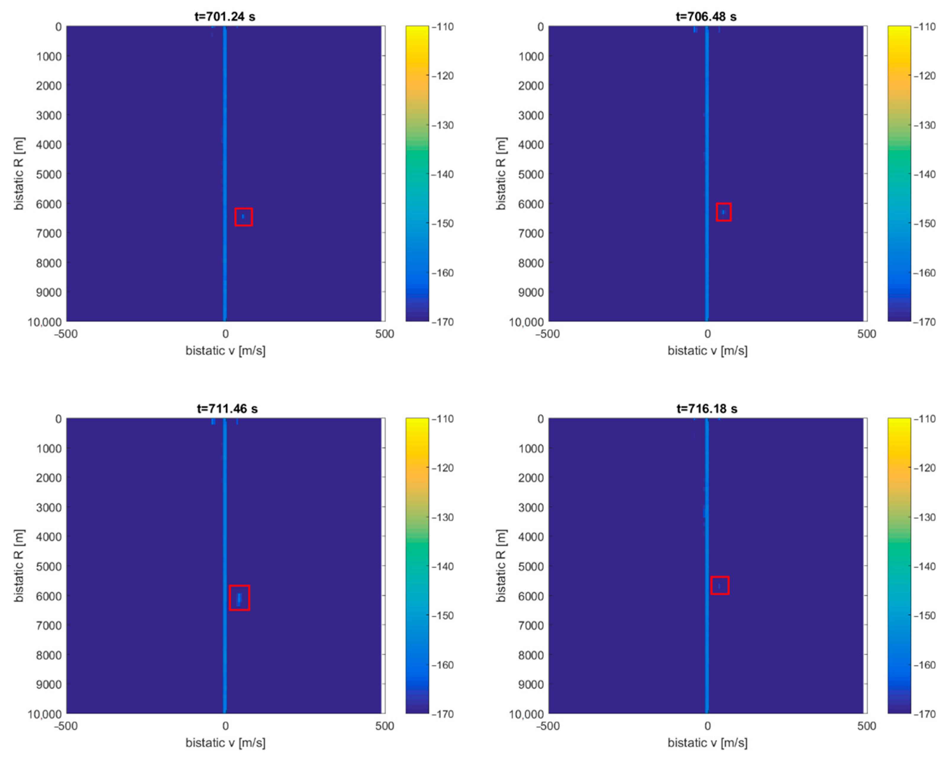 Sensors 21 02171 g027