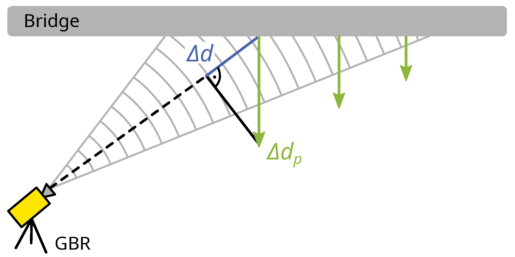 Sensors 21 02172 g001