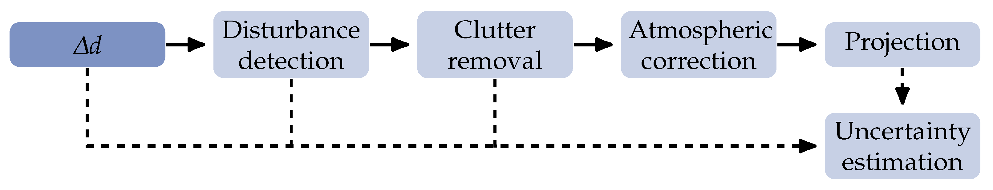 Sensors 21 02172 g003