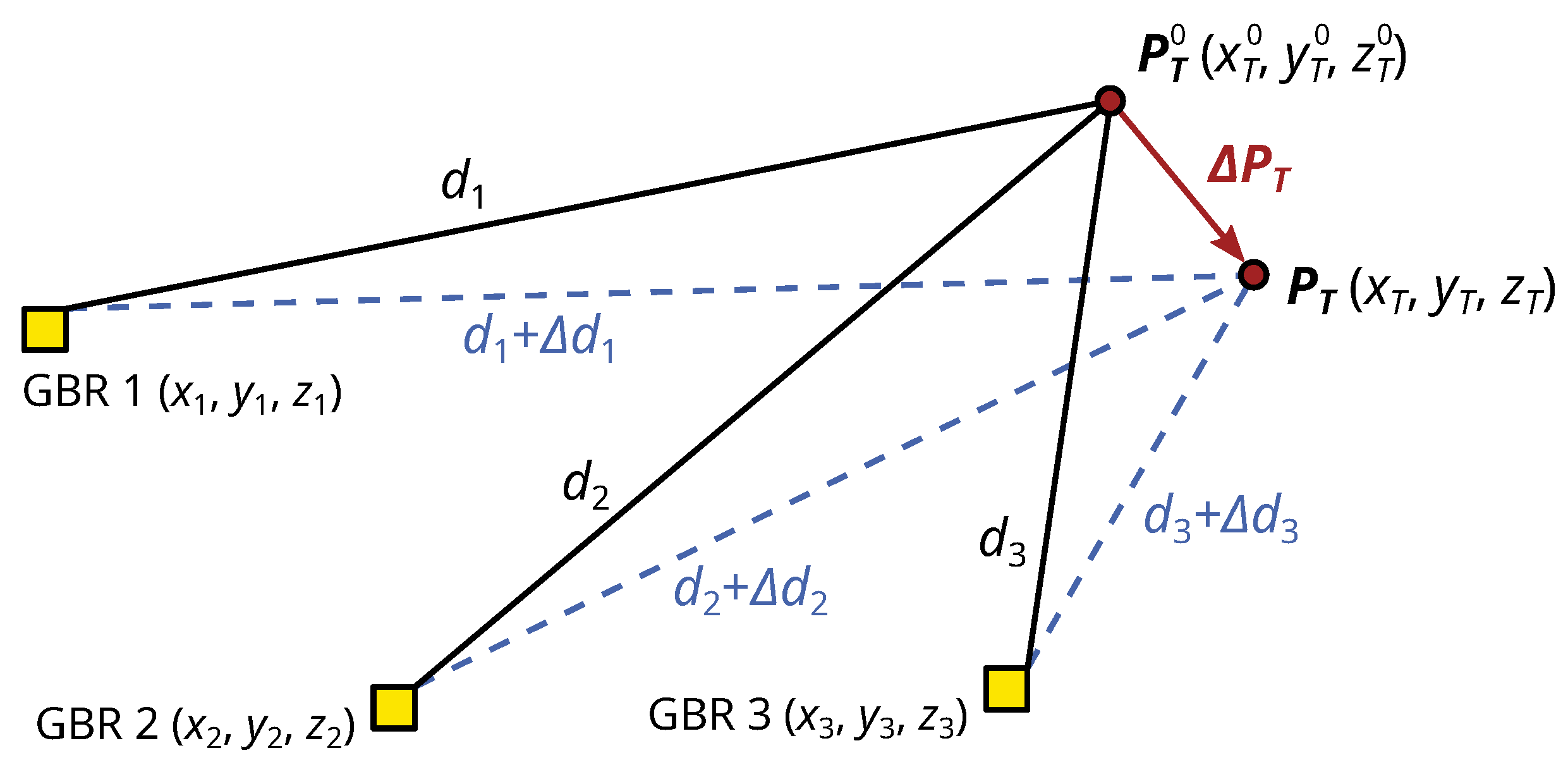 Sensors 21 02172 g006