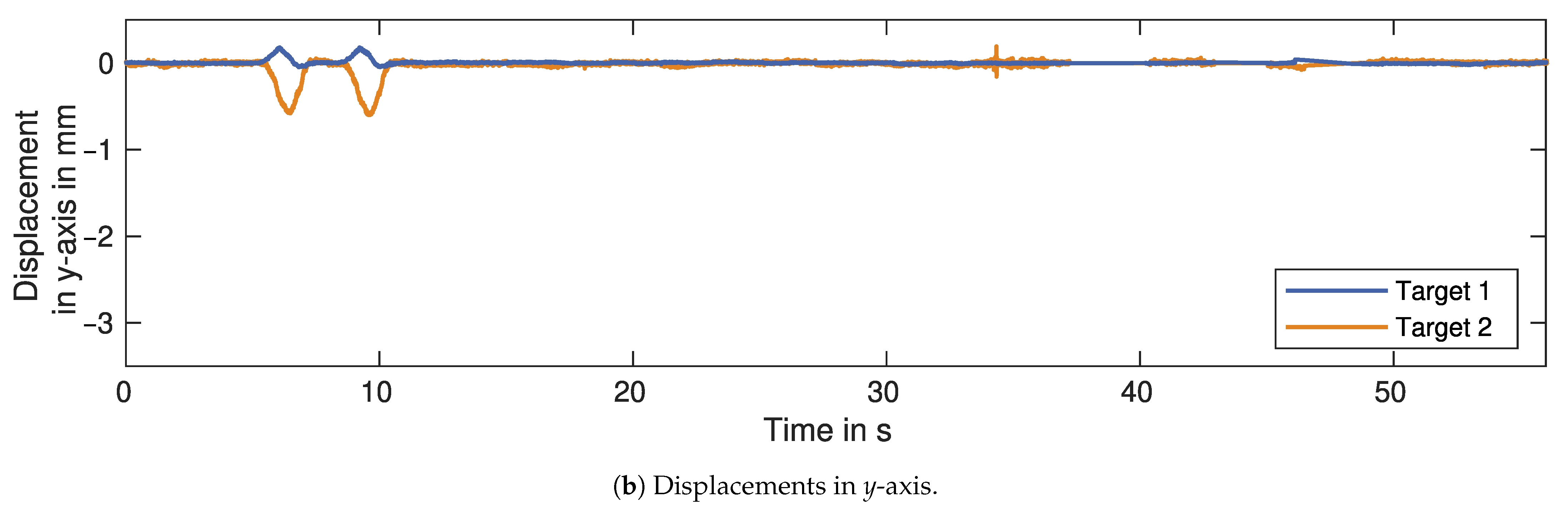 Sensors 21 02172 g013b