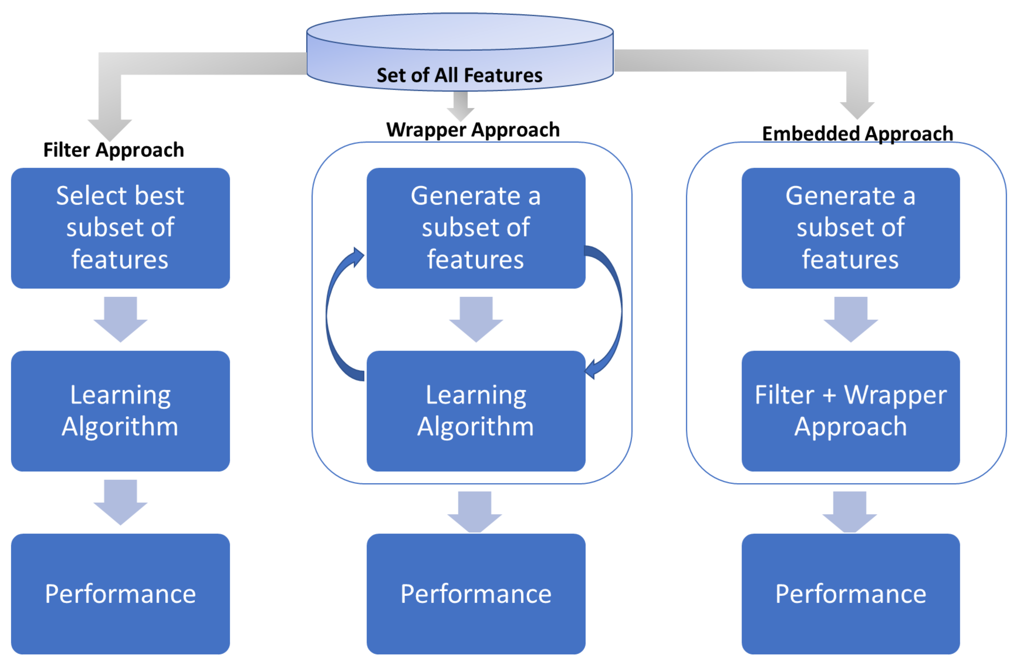 Sensors 21 02173 g006 Sensors 21 02173 g006