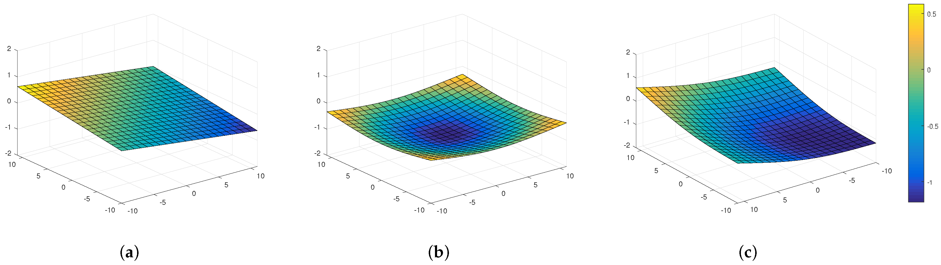 Sensors 21 02175 g004