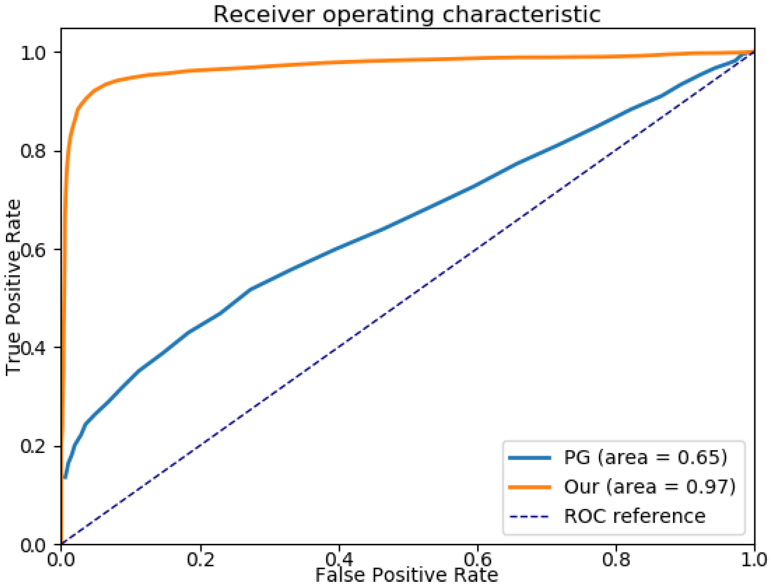 Sensors 21 02175 g007