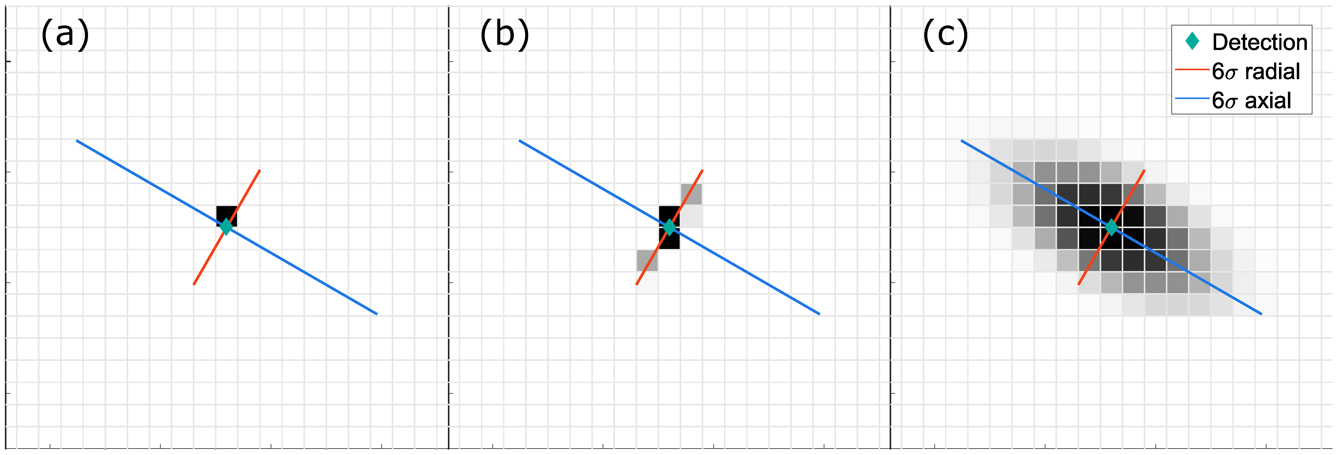 Sensors 21 02177 g002