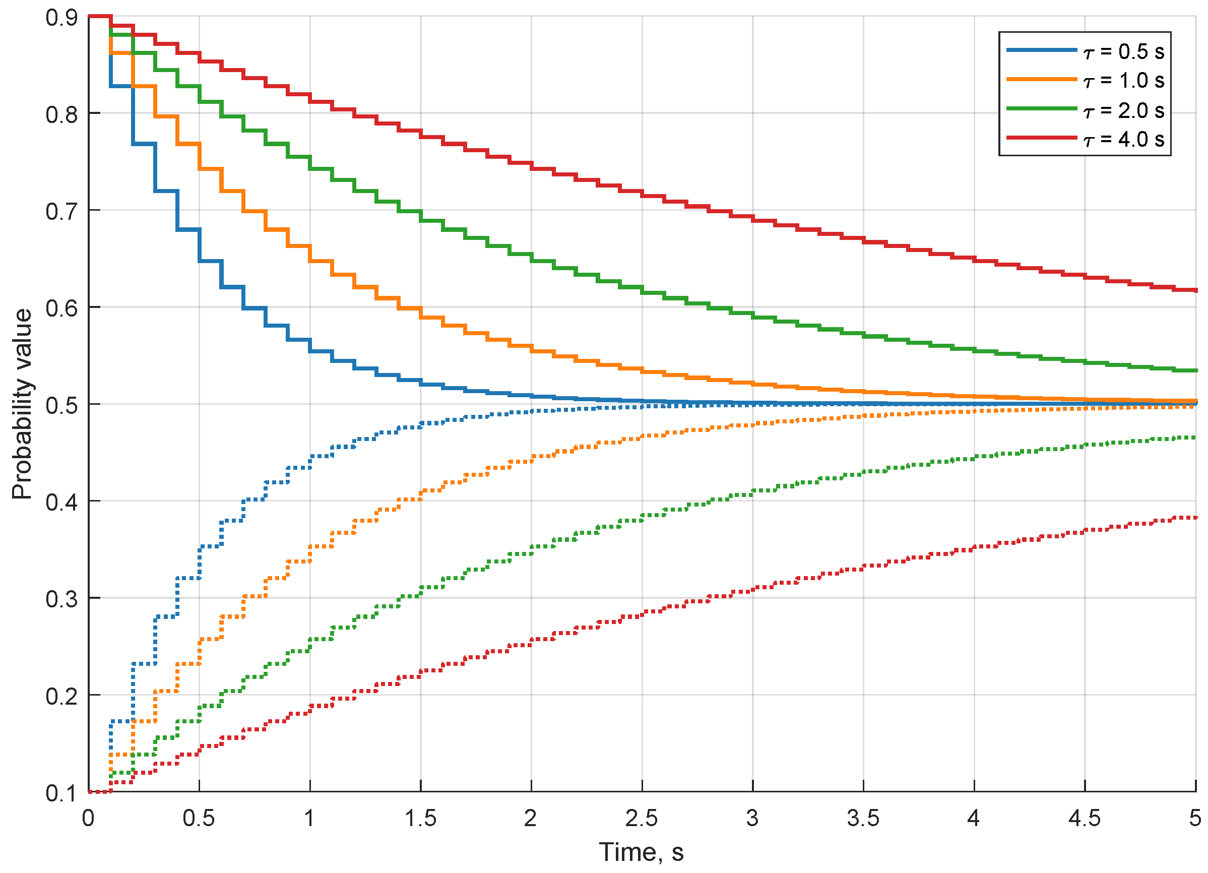 Sensors 21 02177 g003
