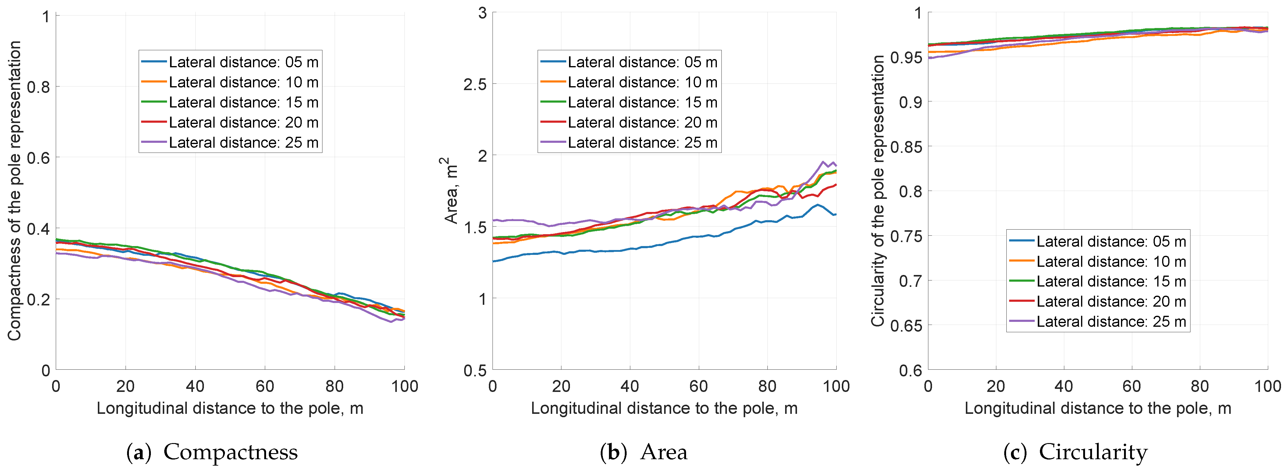 Sensors 21 02177 g008