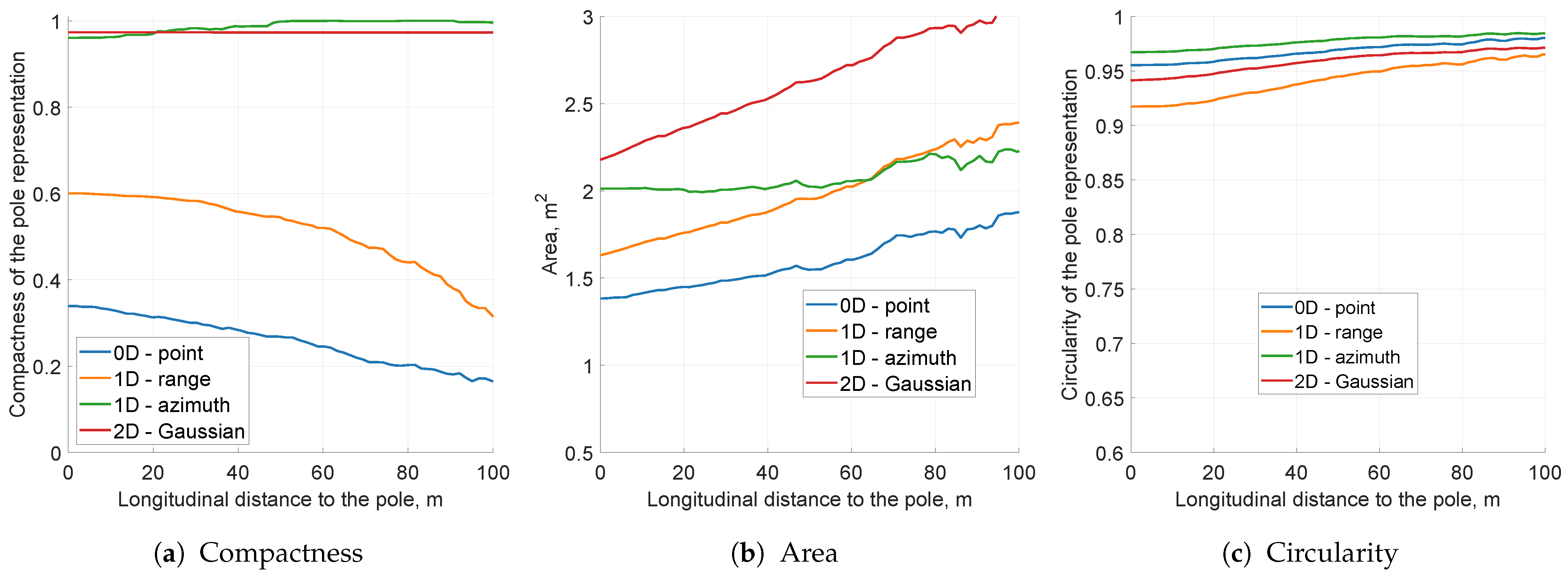 Sensors 21 02177 g009