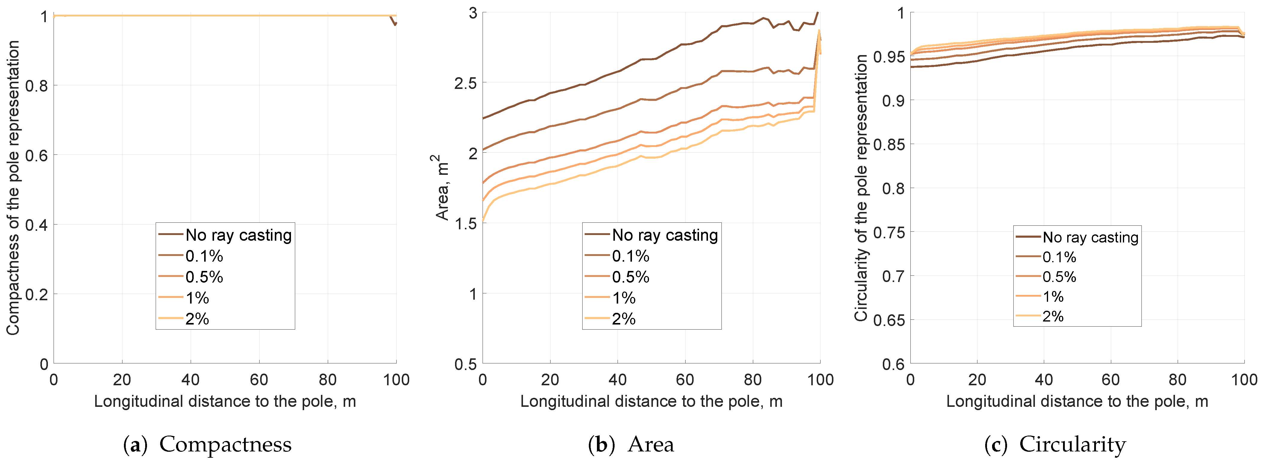 Sensors 21 02177 g011