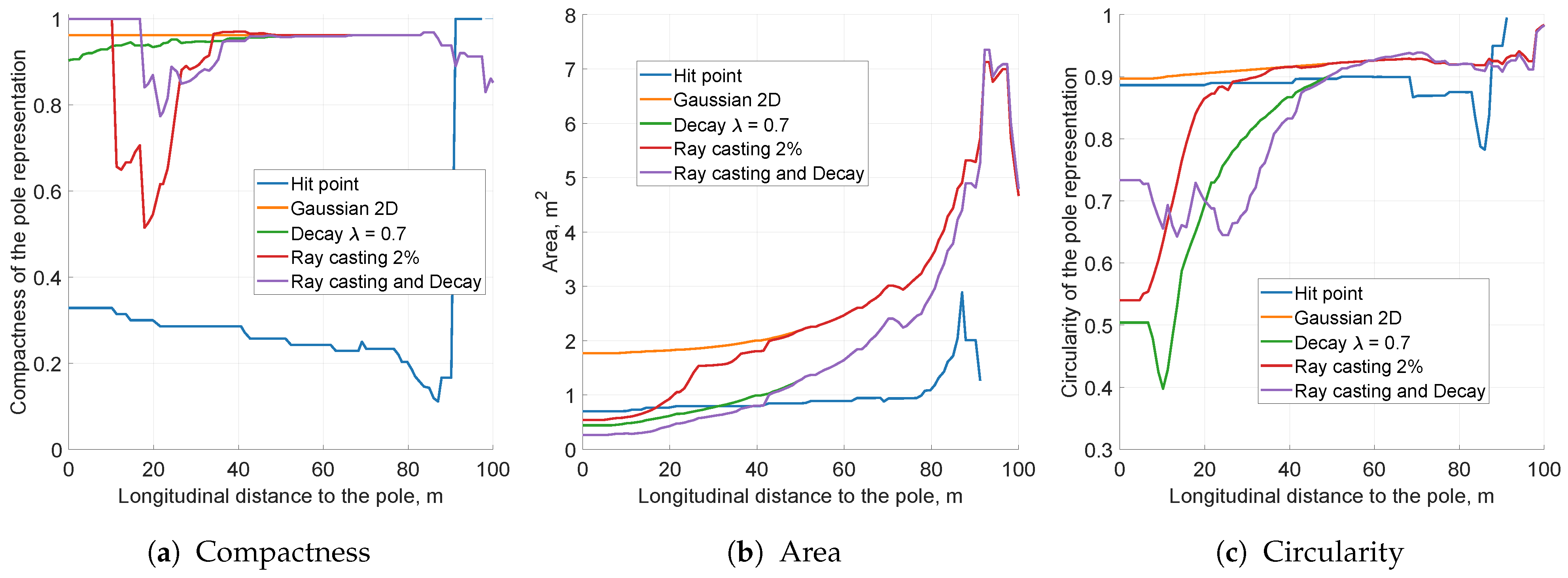 Sensors 21 02177 g018