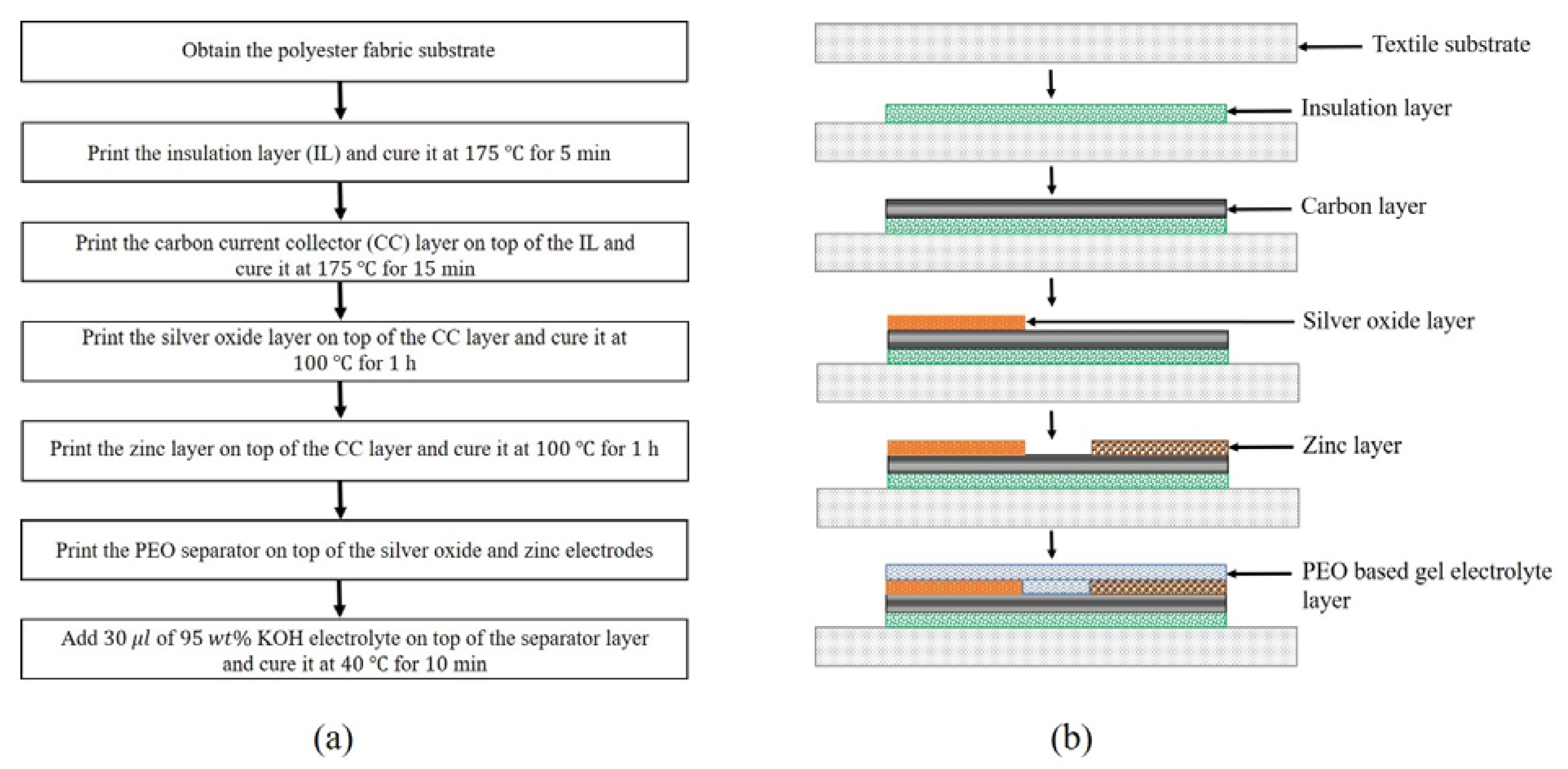 Sensors 21 02178 g001 Sensors 21 02178 g001