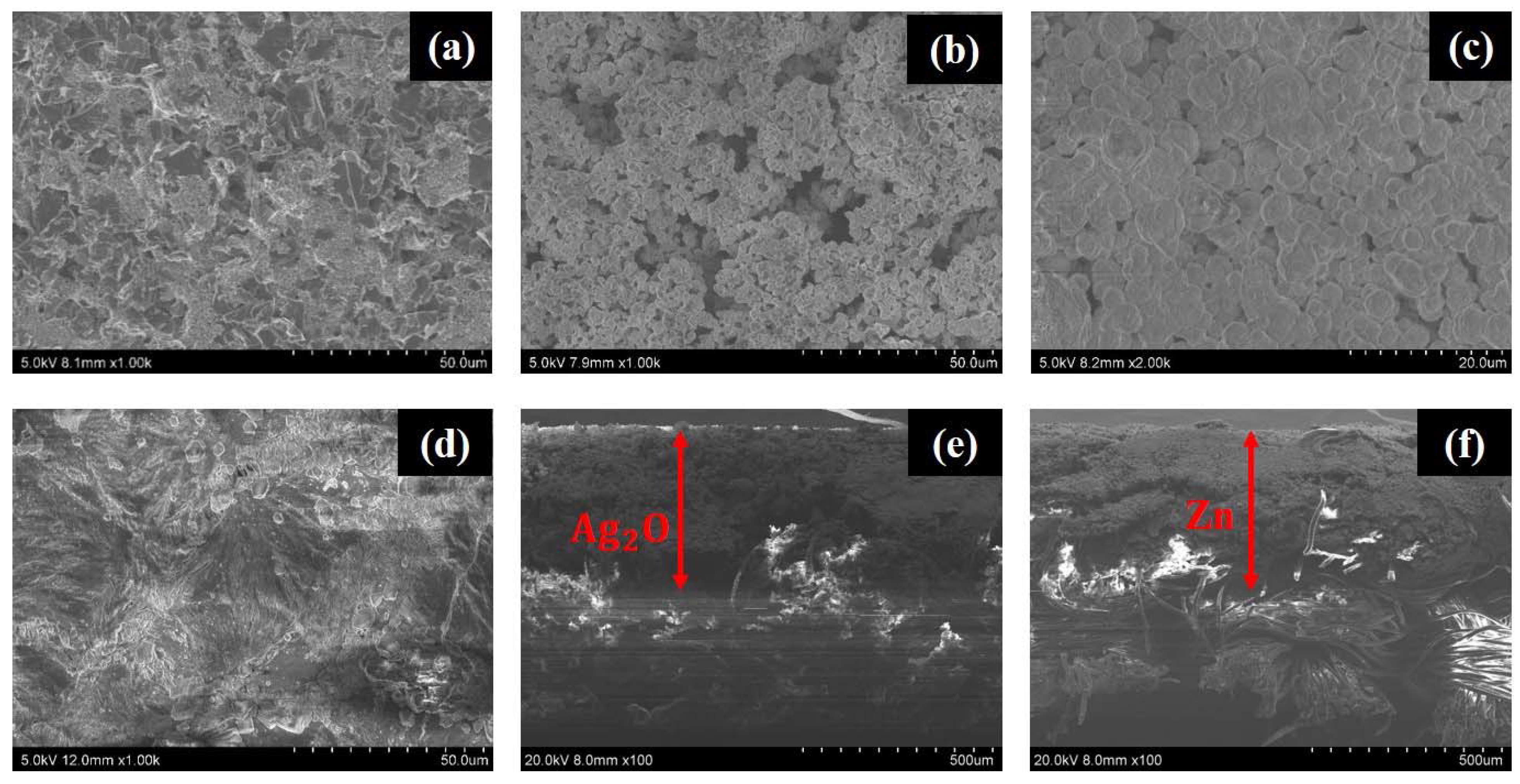 Sensors 21 02178 g003 Sensors 21 02178 g003