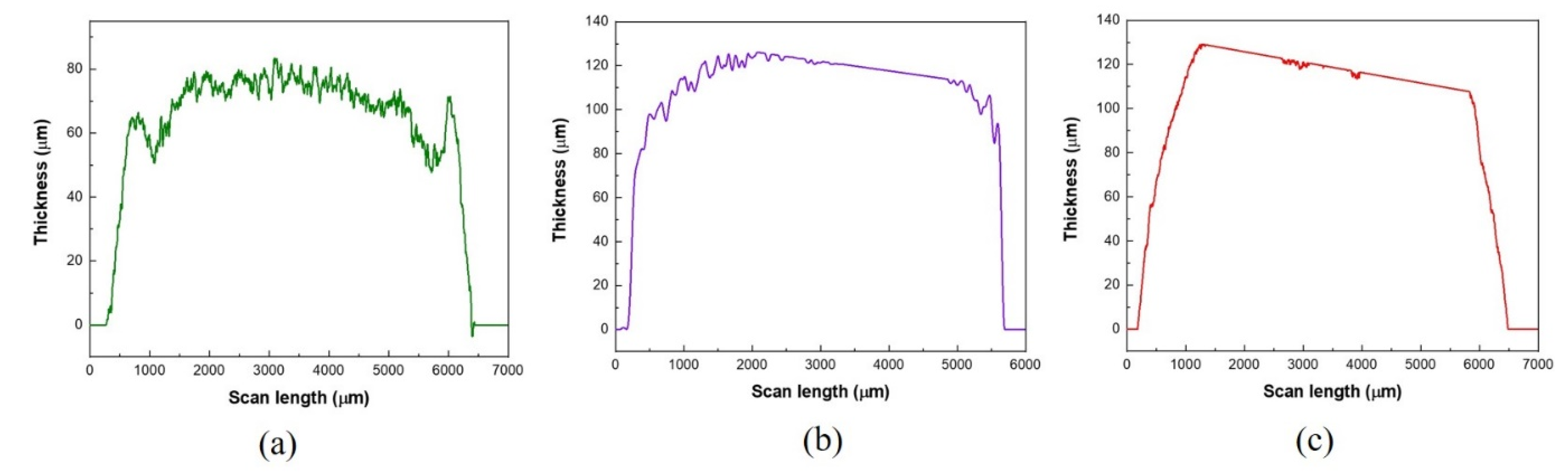 Sensors 21 02178 g004 Sensors 21 02178 g004