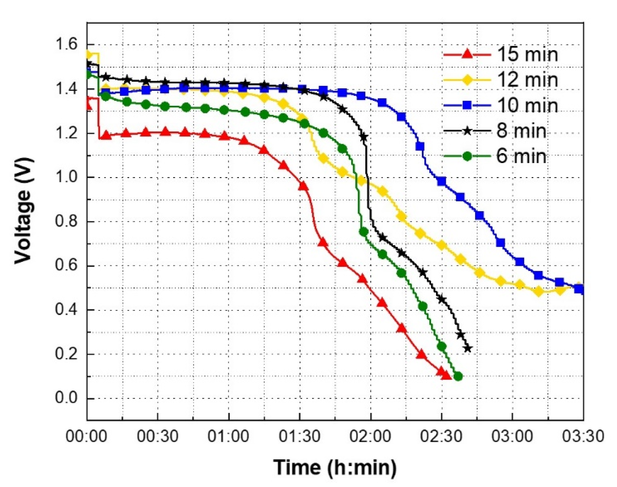 Sensors 21 02178 g005 Sensors 21 02178 g005