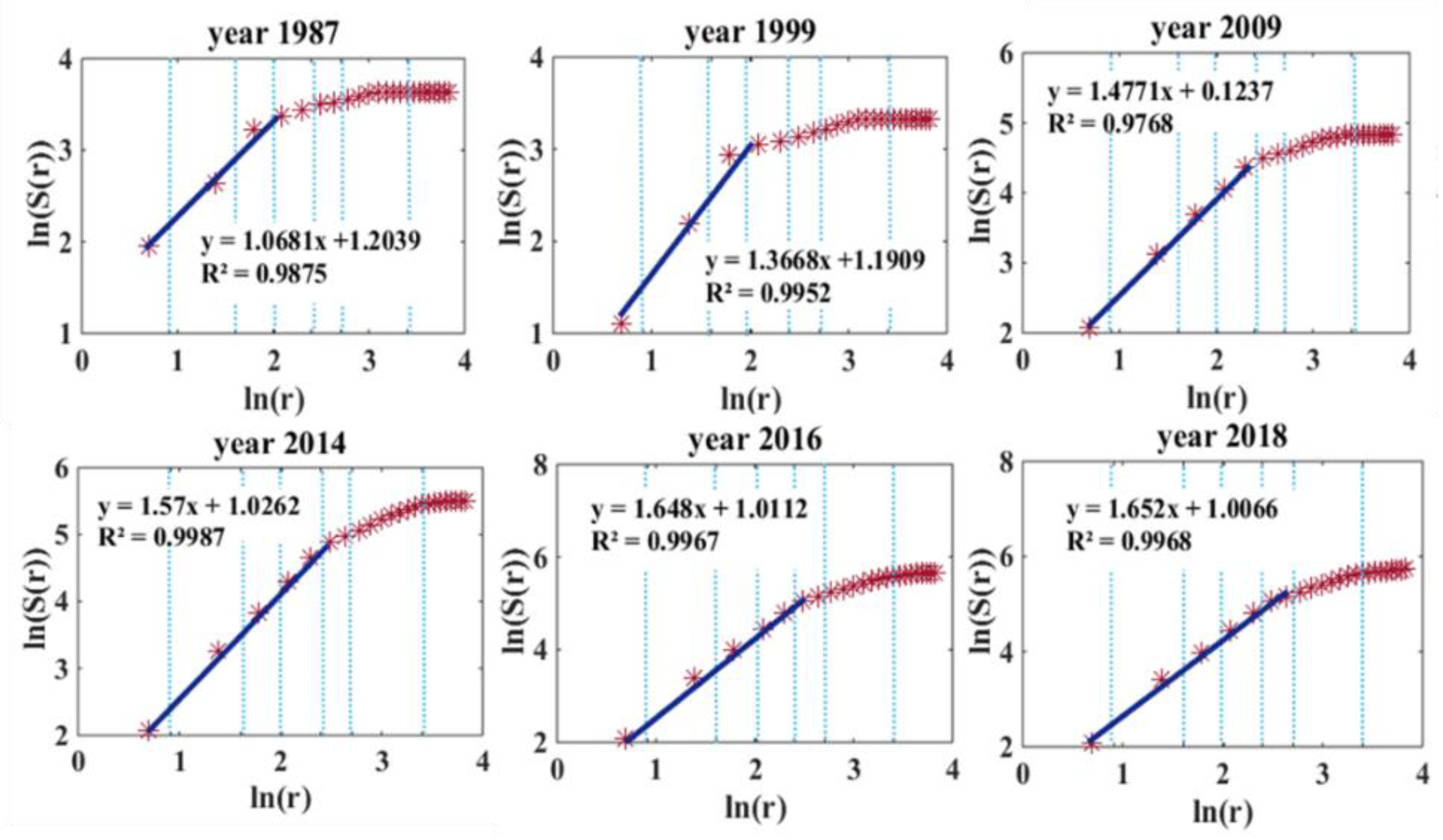 Sensors 21 02179 g005