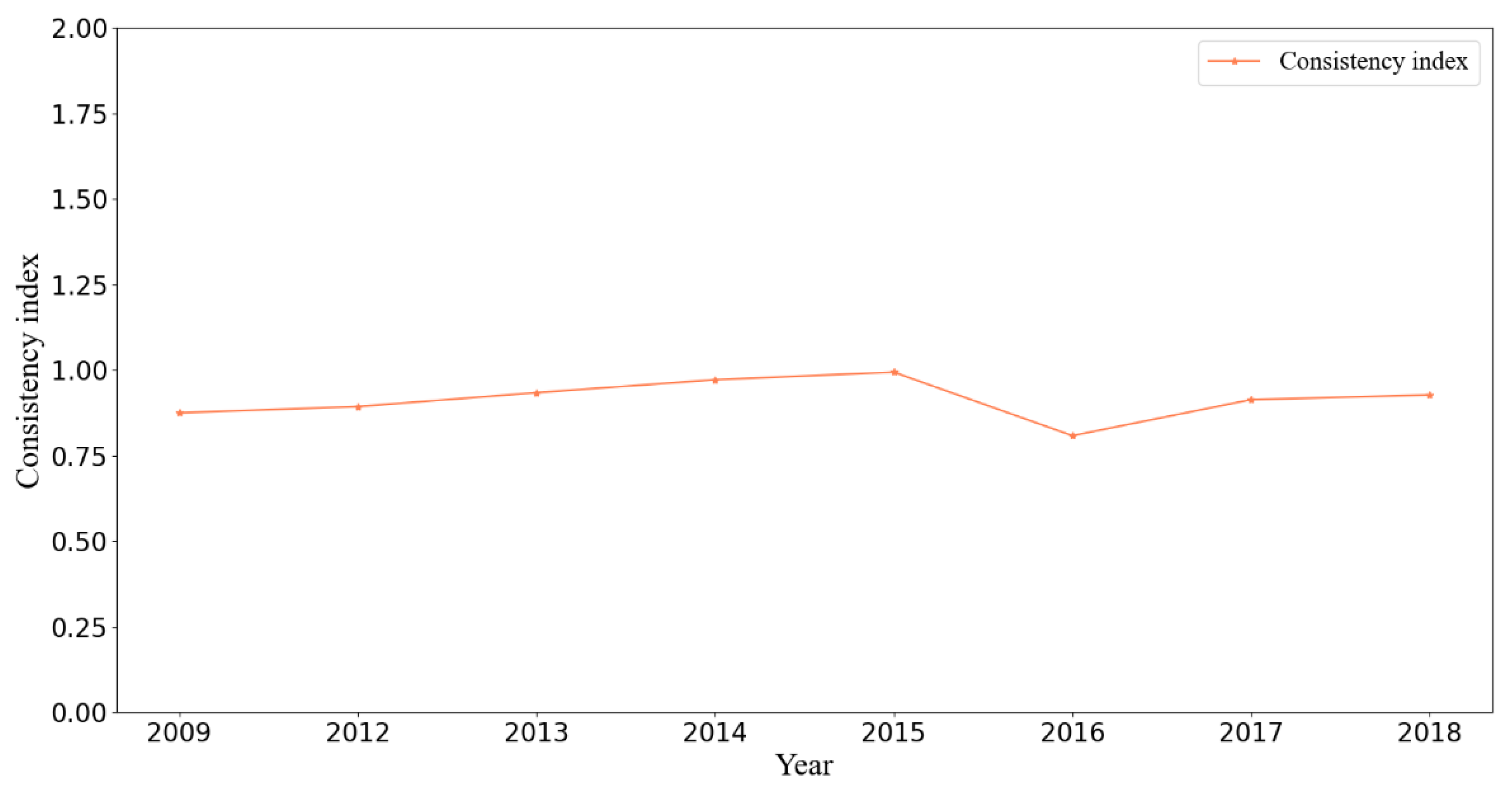 Sensors 21 02179 g010