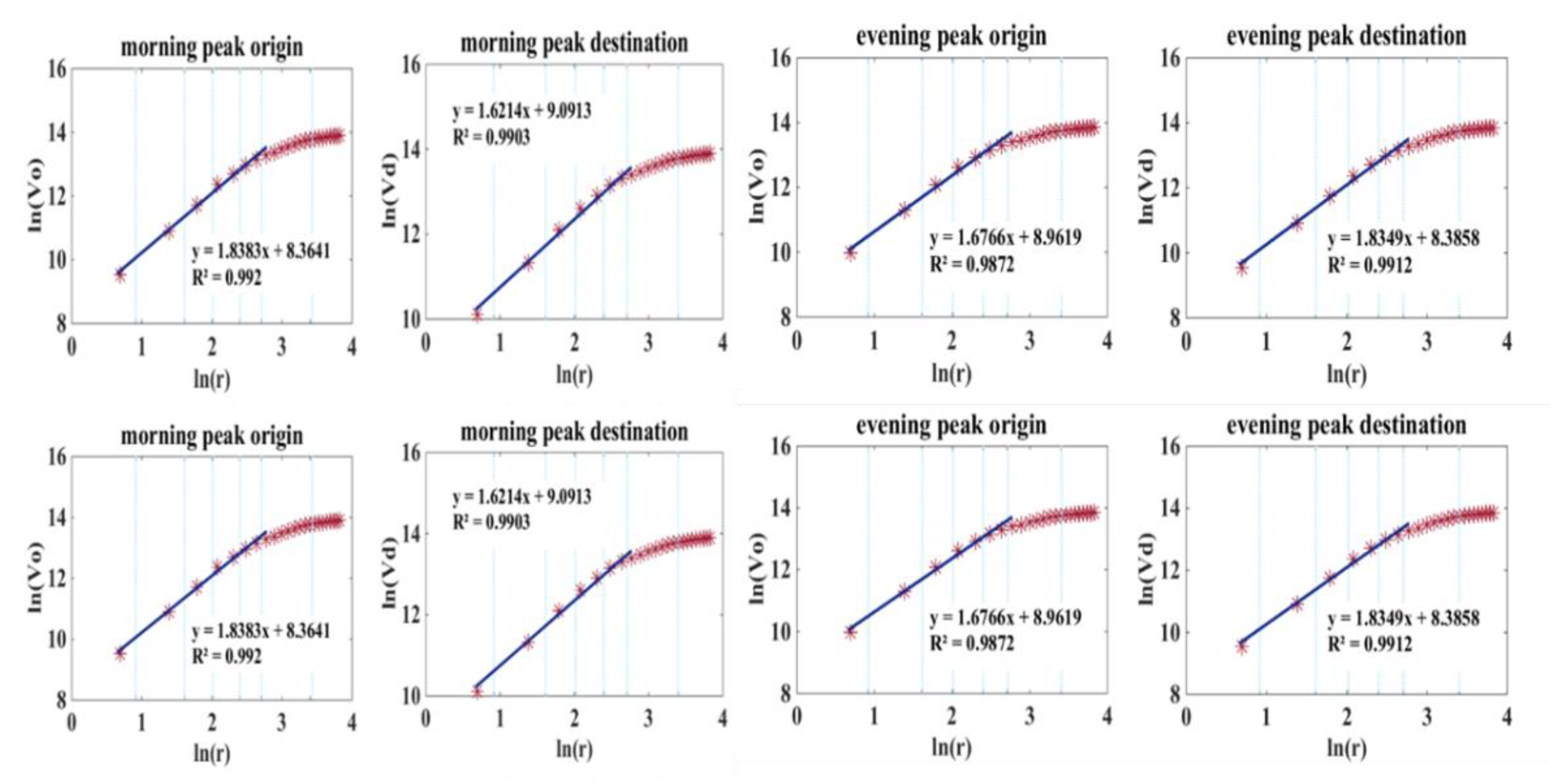 Sensors 21 02179 g014