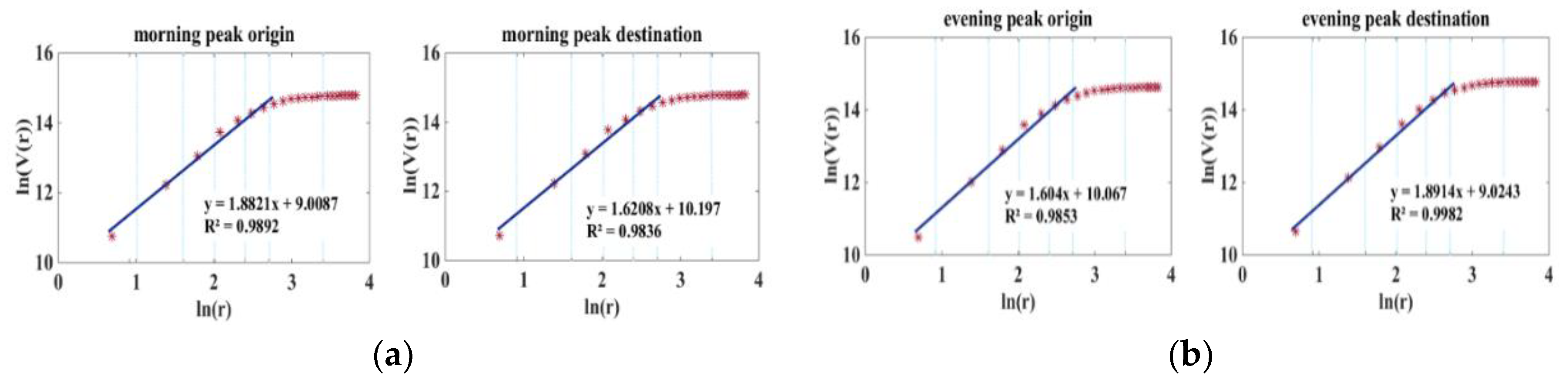 Sensors 21 02179 g016