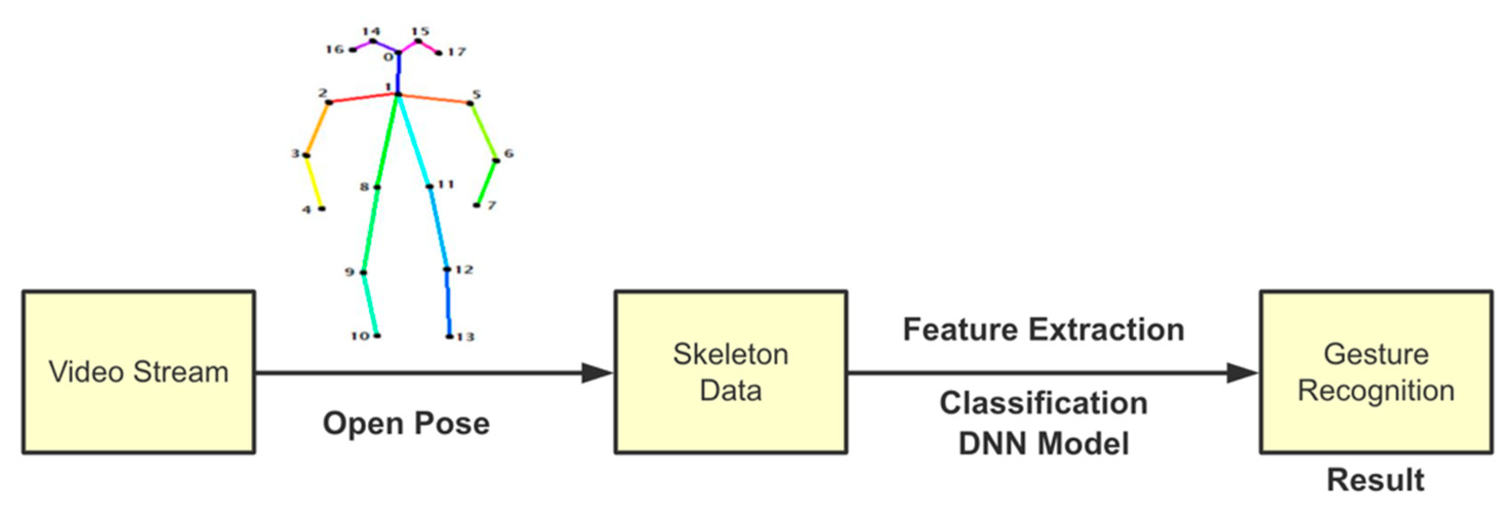 Sensors 21 02180 g005