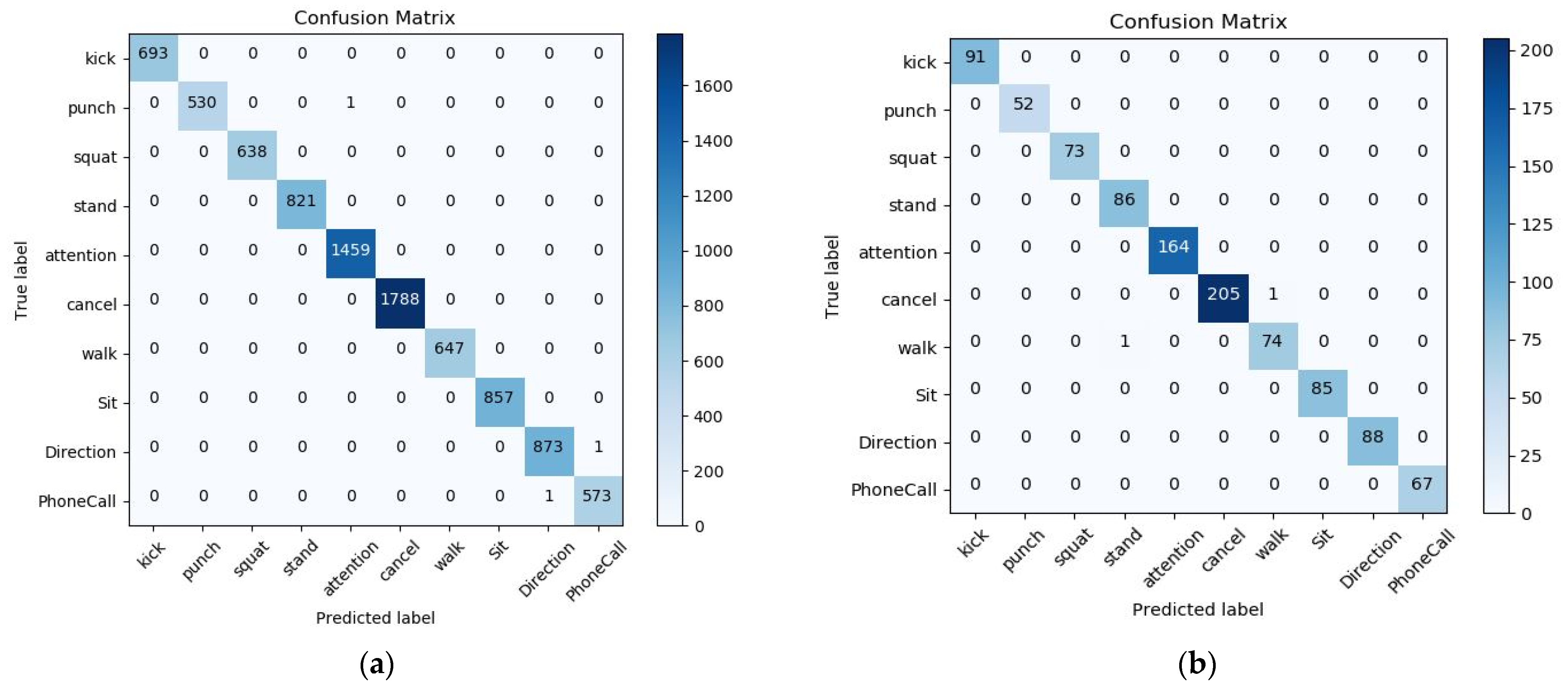 Sensors 21 02180 g009
