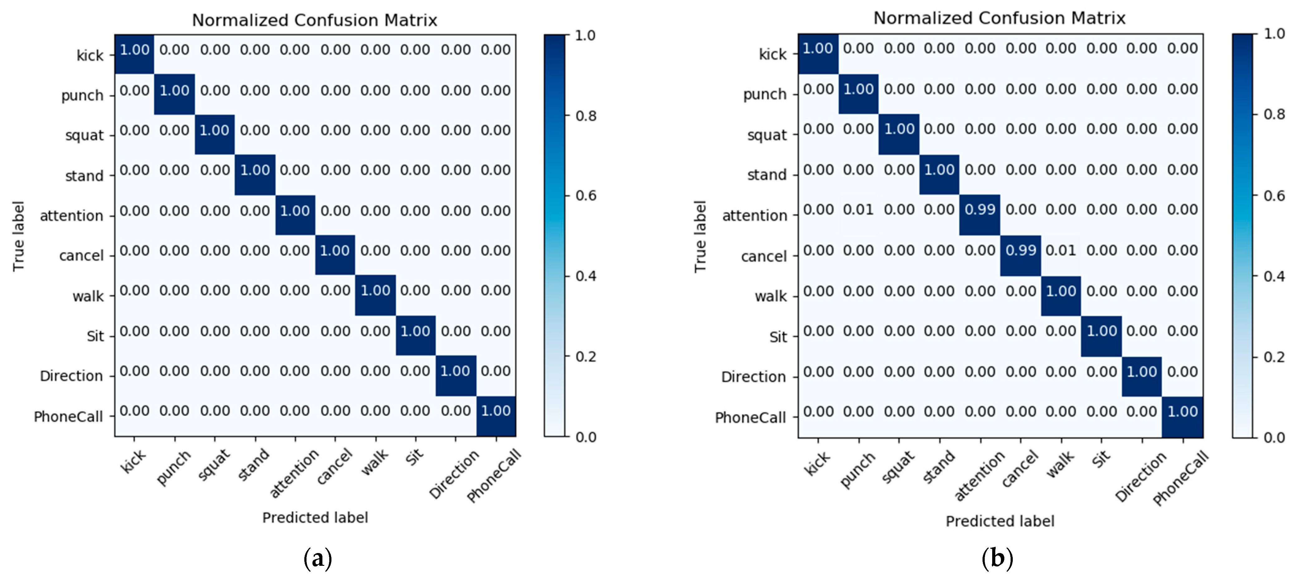 Sensors 21 02180 g010