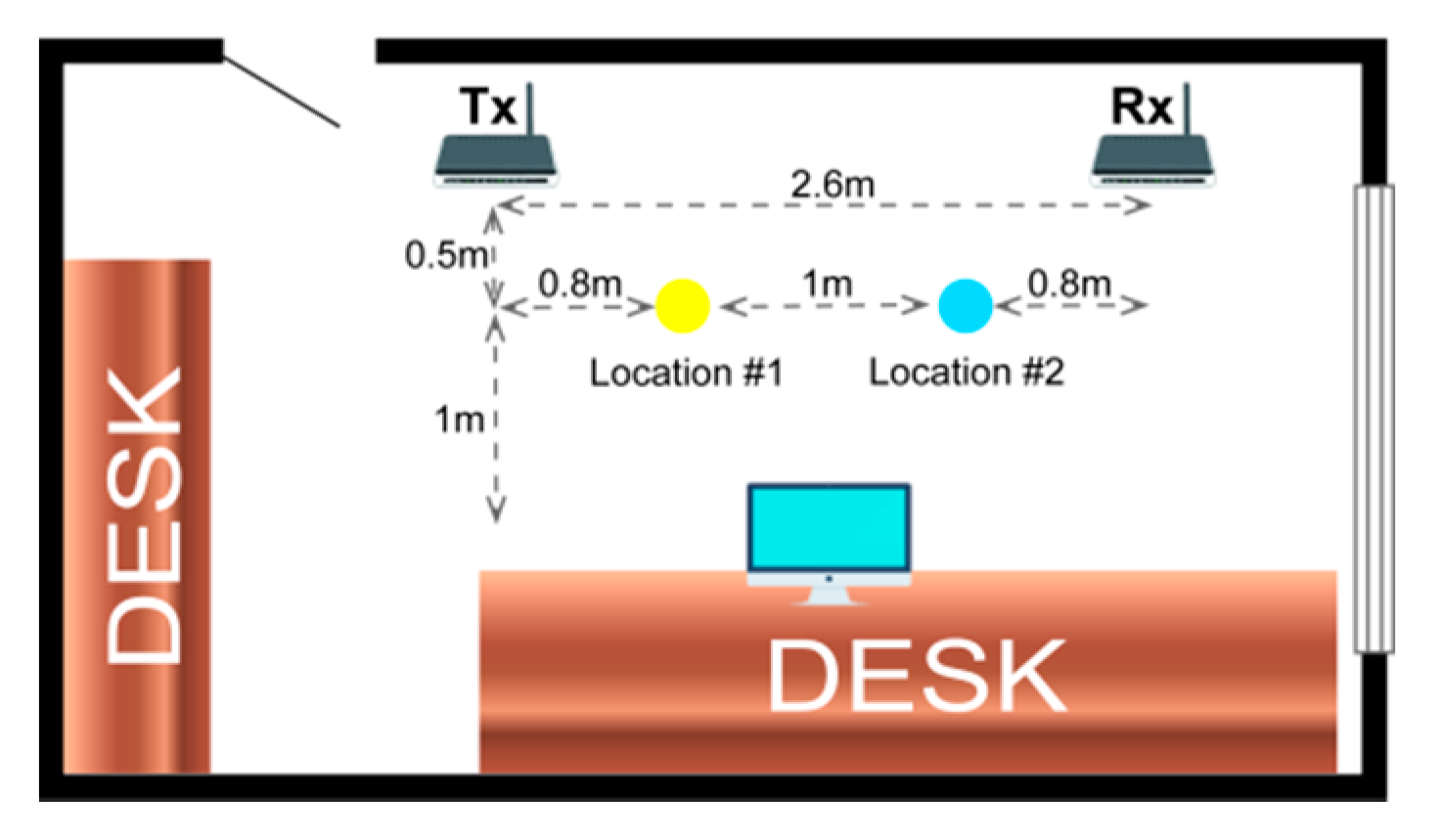 Sensors 21 02181 g002b