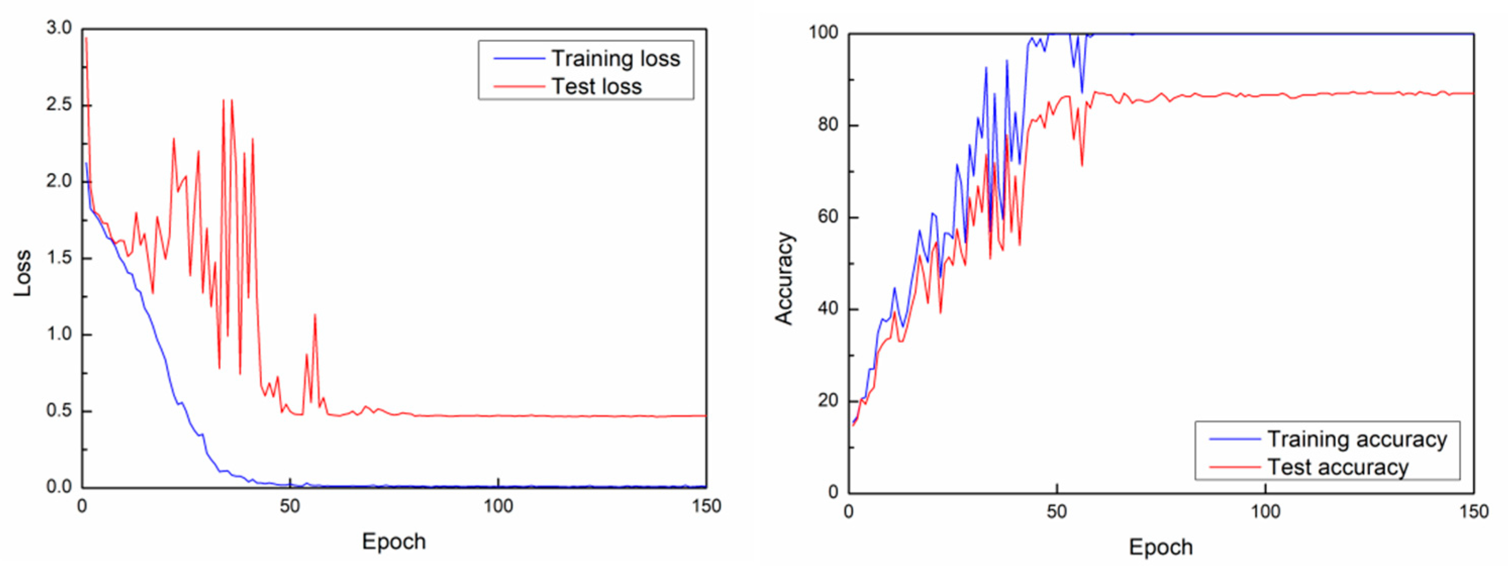 Sensors 21 02181 g004