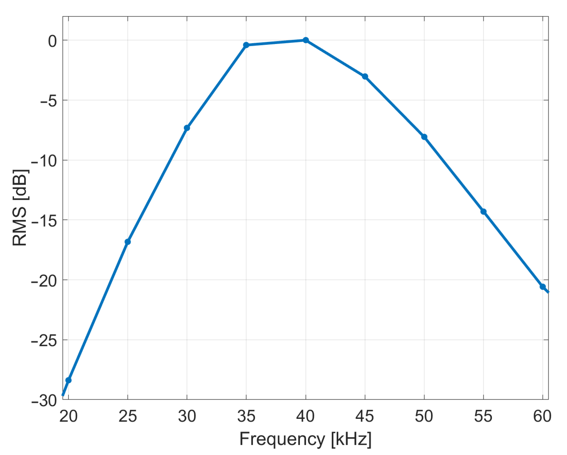Sensors 21 02182 g003 Sensors 21 02182 g003