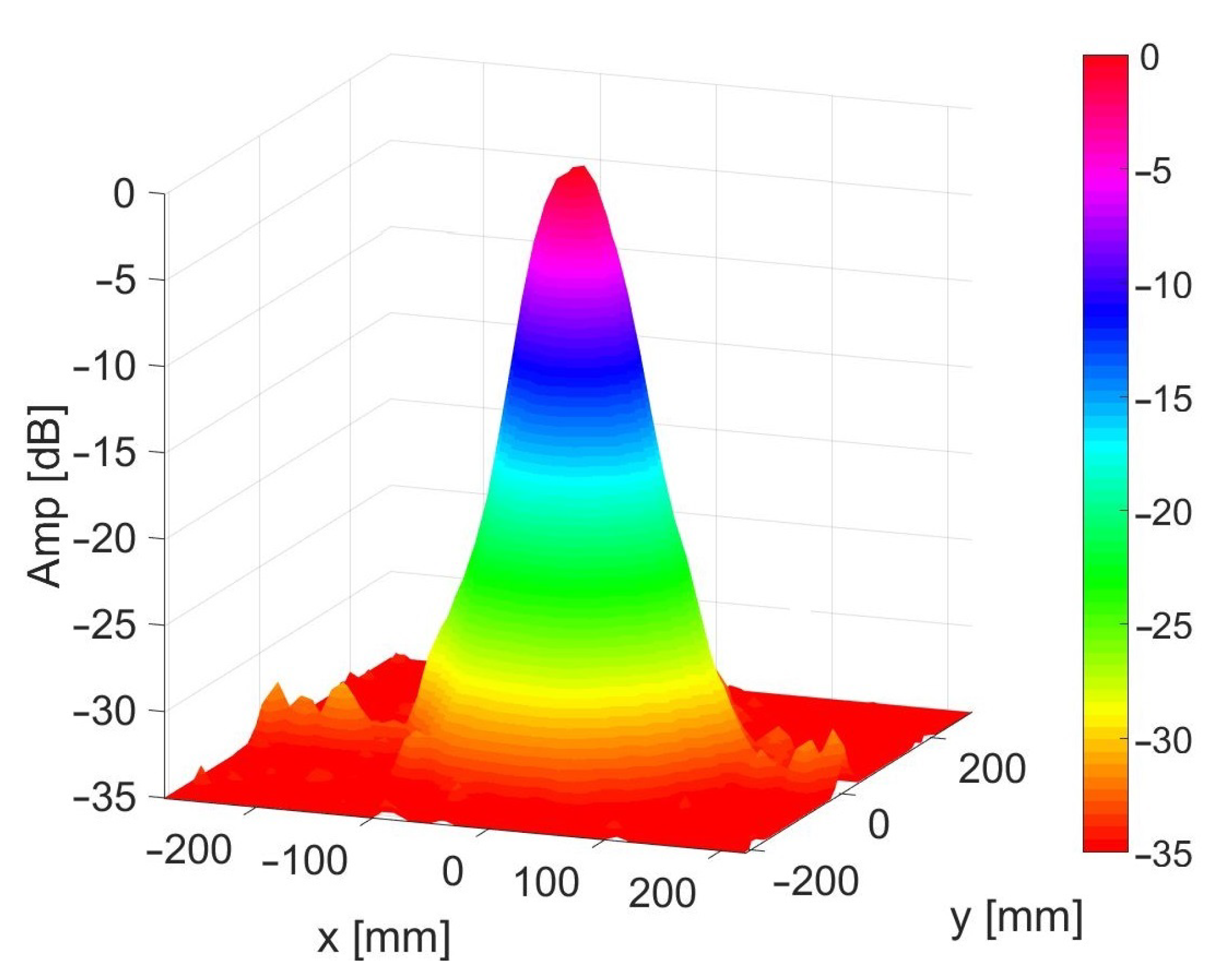 Sensors 21 02182 g004 Sensors 21 02182 g004