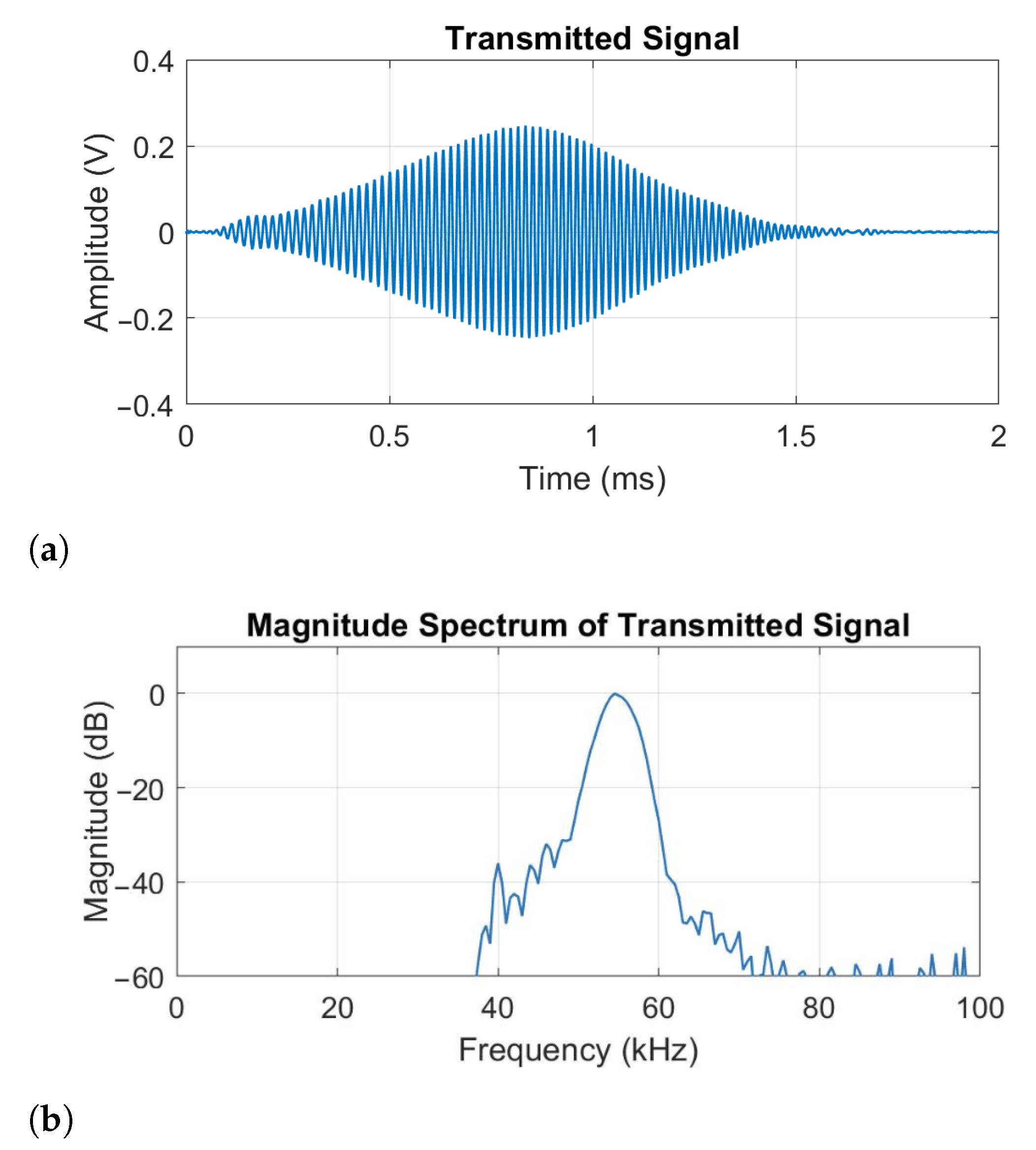 Sensors 21 02182 g005 Sensors 21 02182 g005